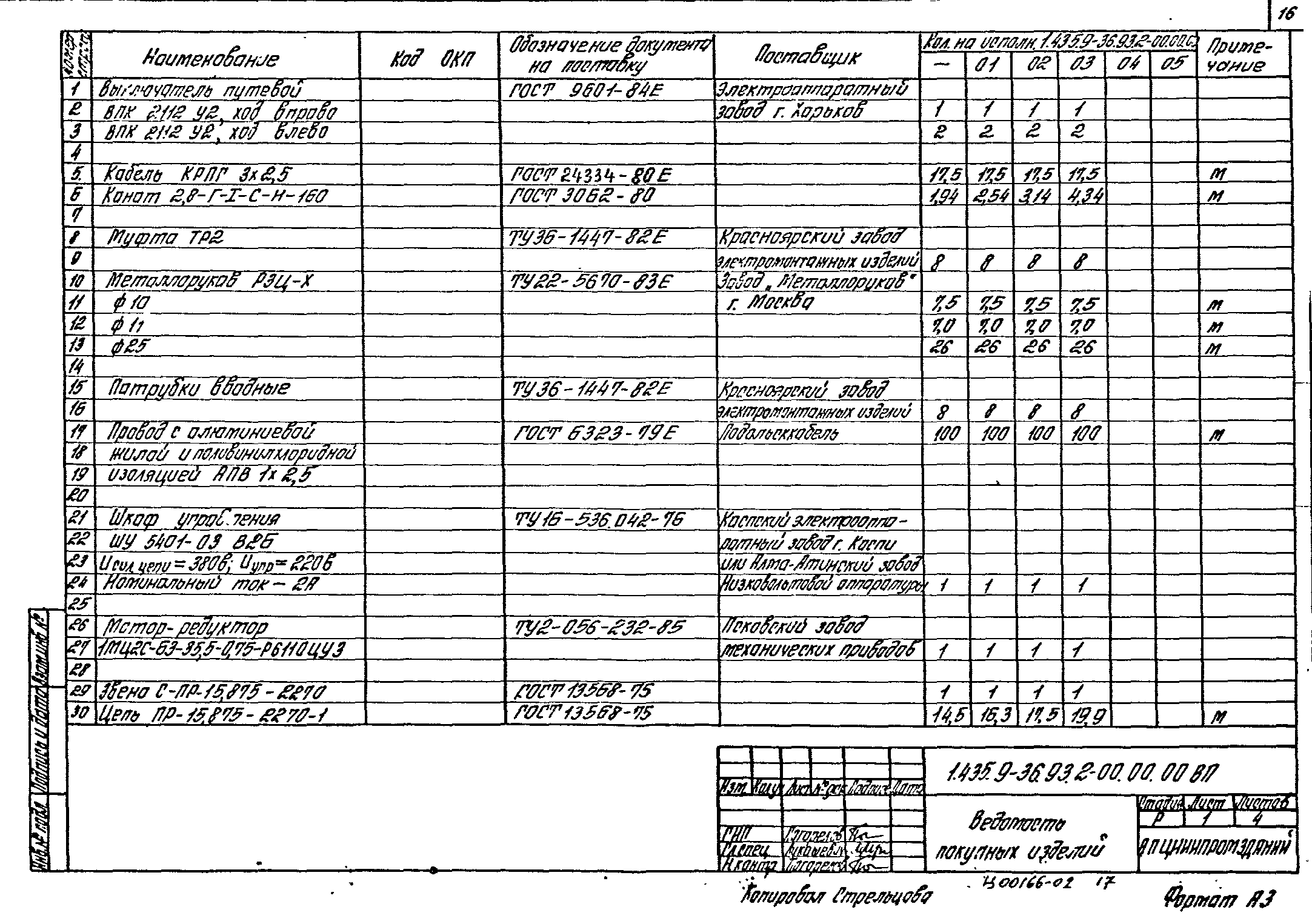 Серия 1.435.9-36.93