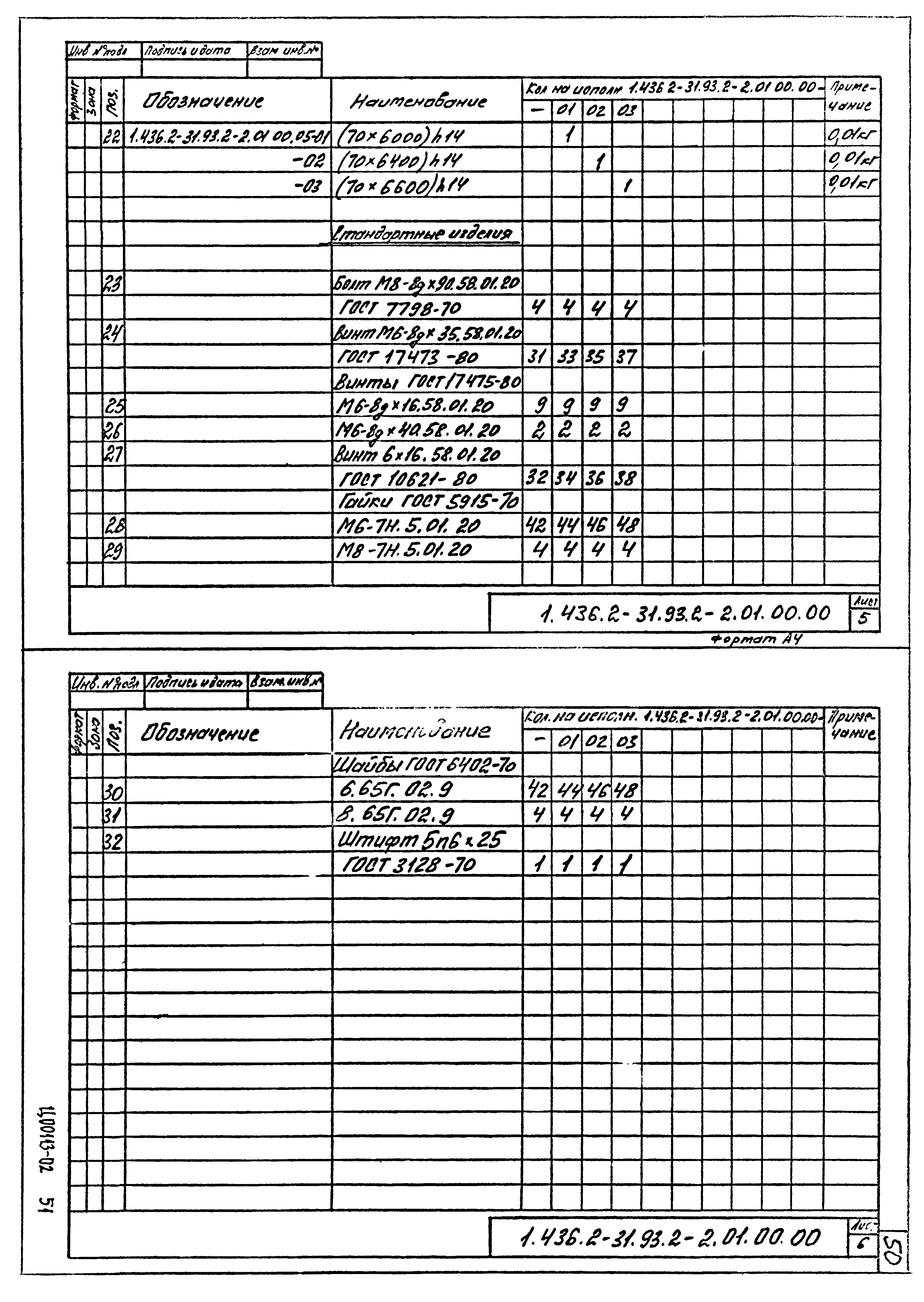 Серия 1.436.2-31.93