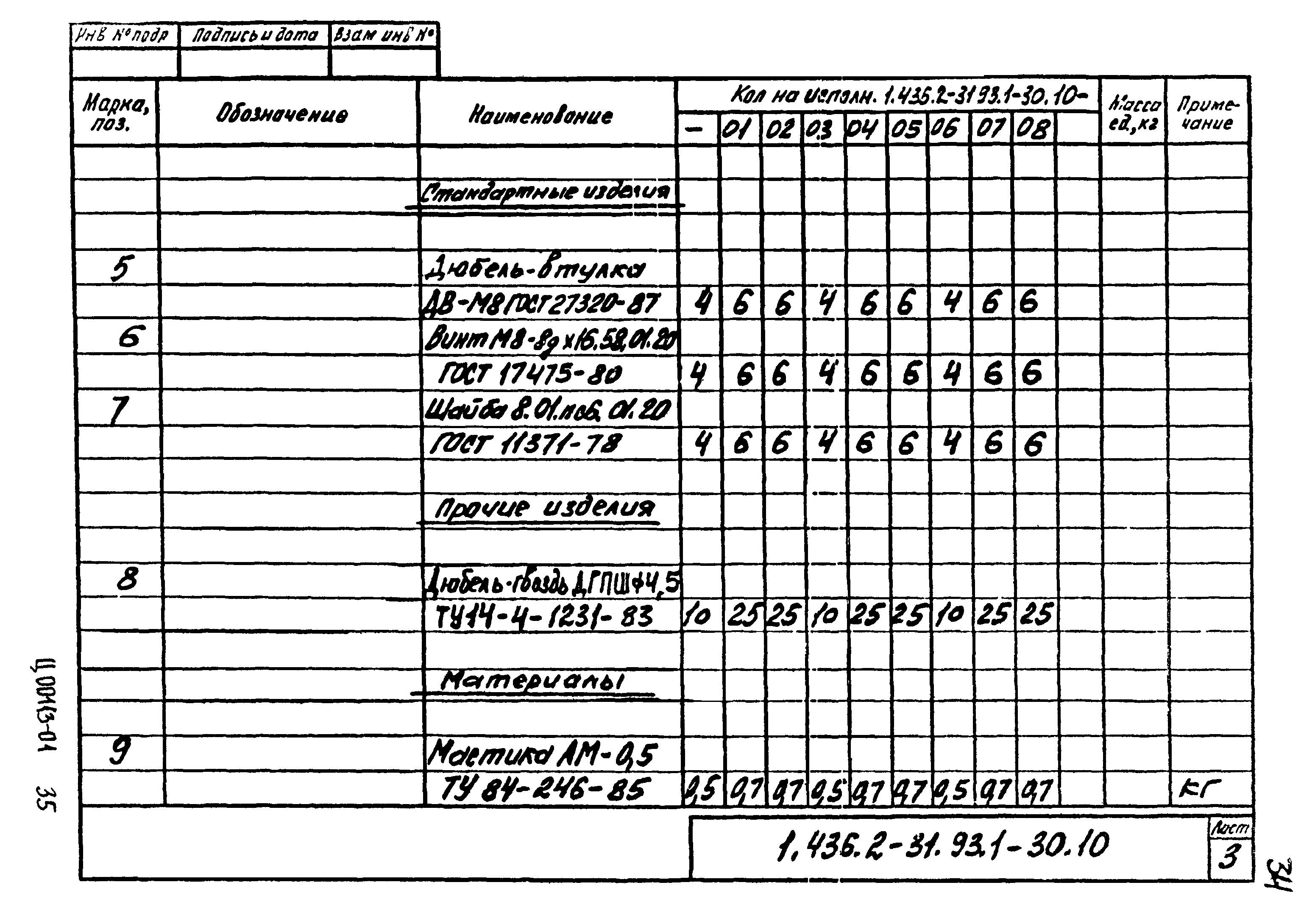 Серия 1.436.2-31.93