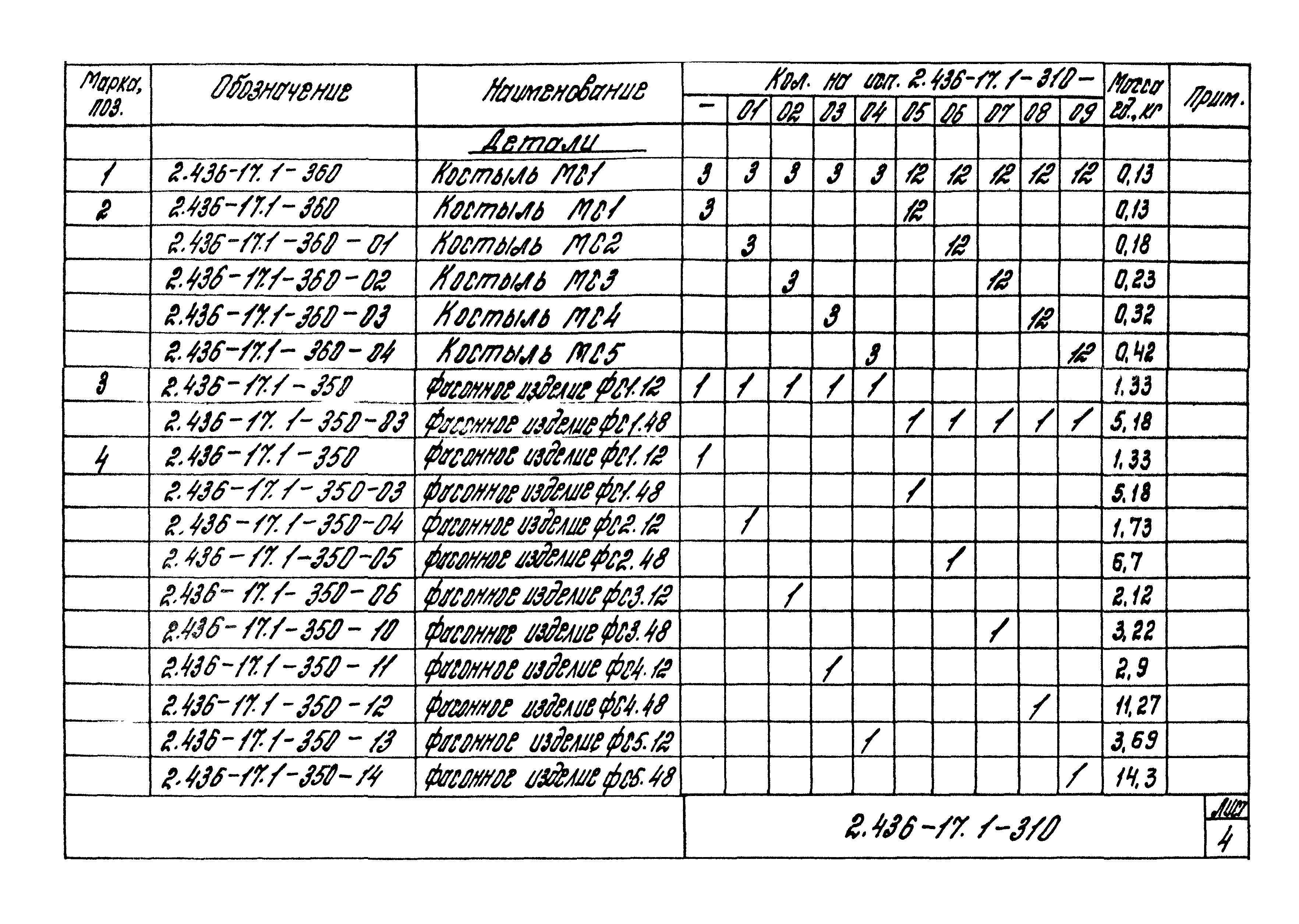 Серия 2.436-17