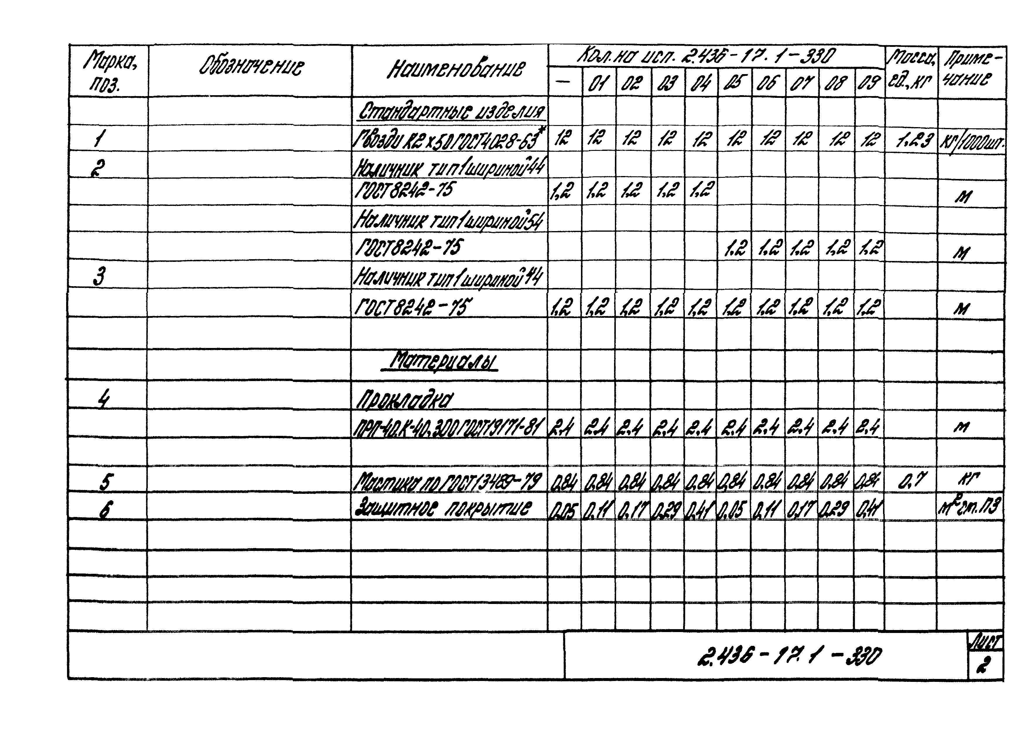 Серия 2.436-17