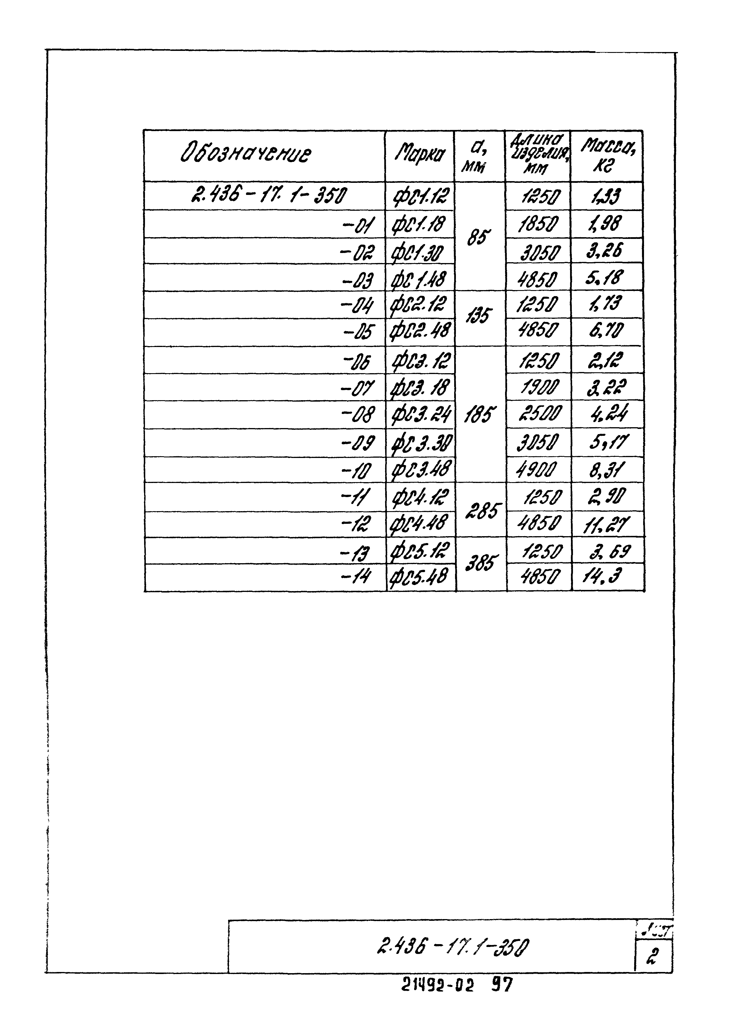 Серия 2.436-17