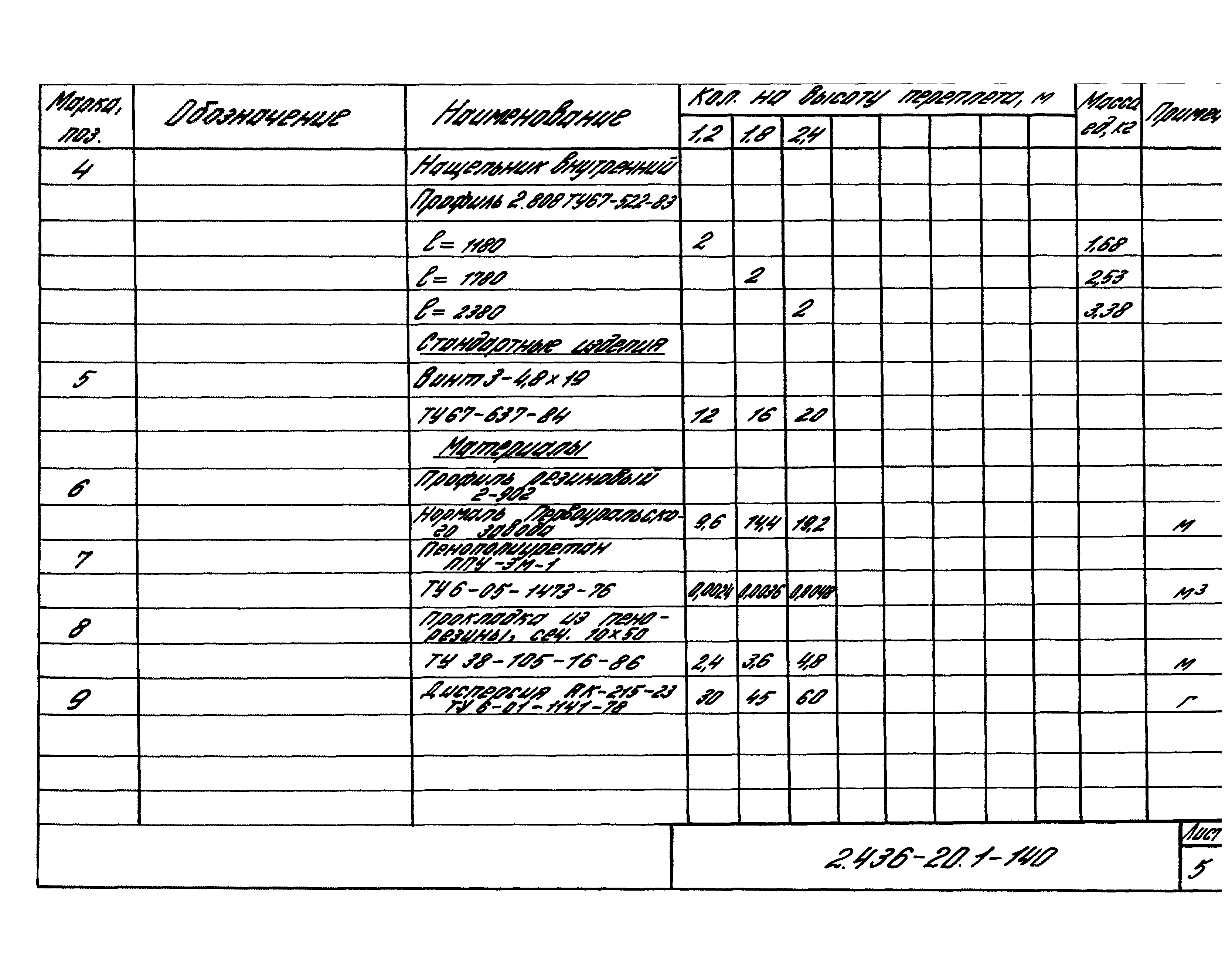 Серия 2.436-20