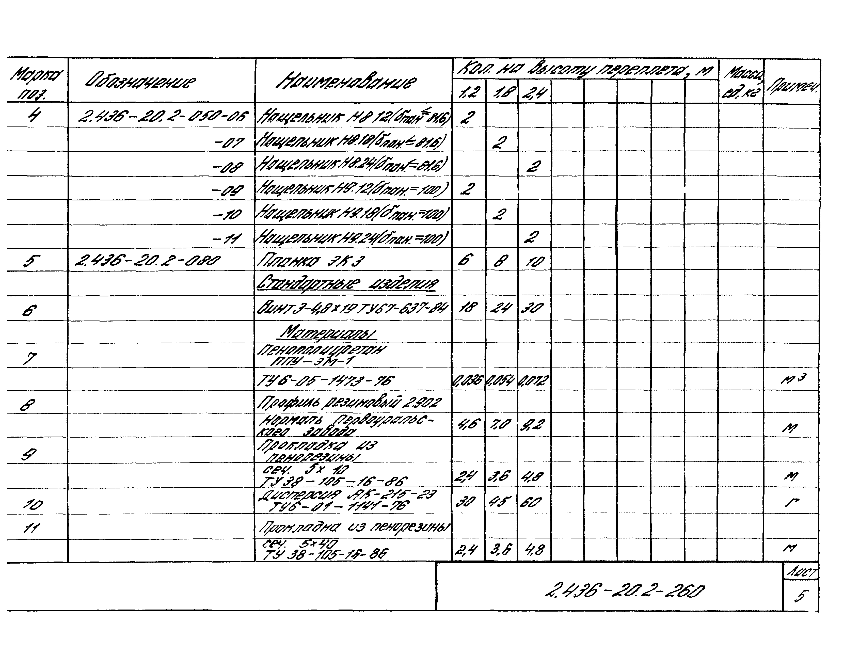 Серия 2.436-20