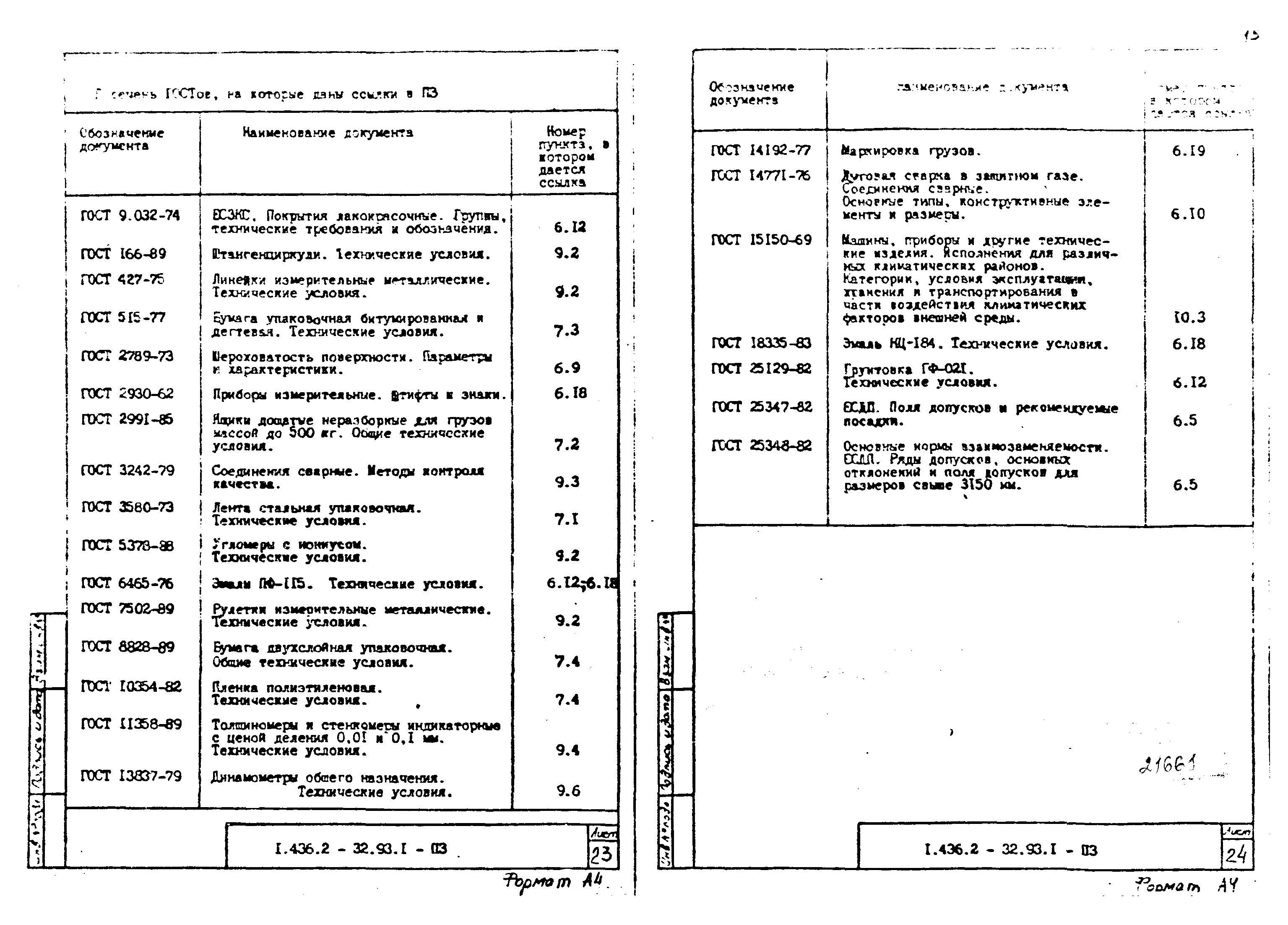 Серия 1.436.2-32.93