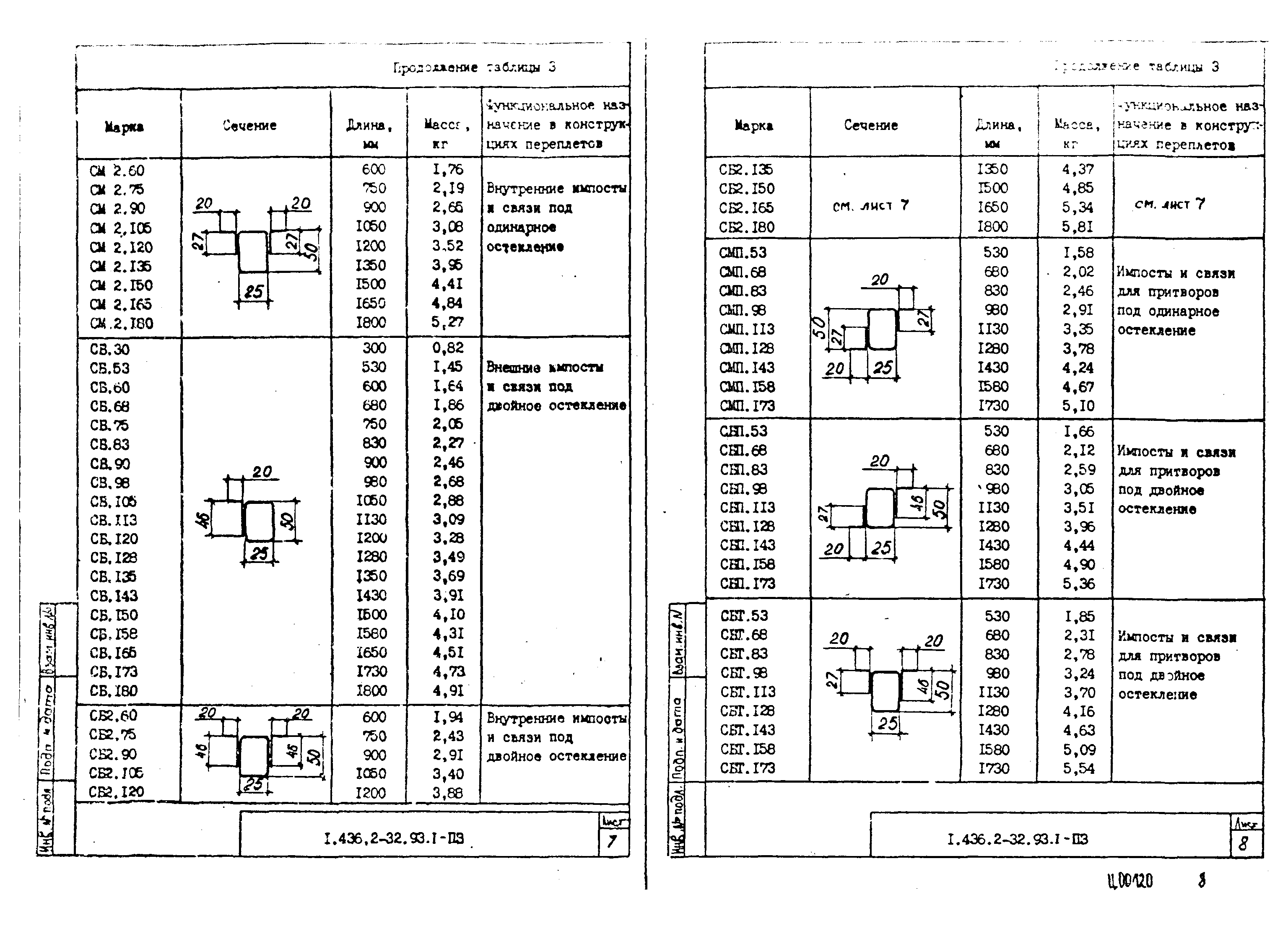 Серия 1.436.2-32.93