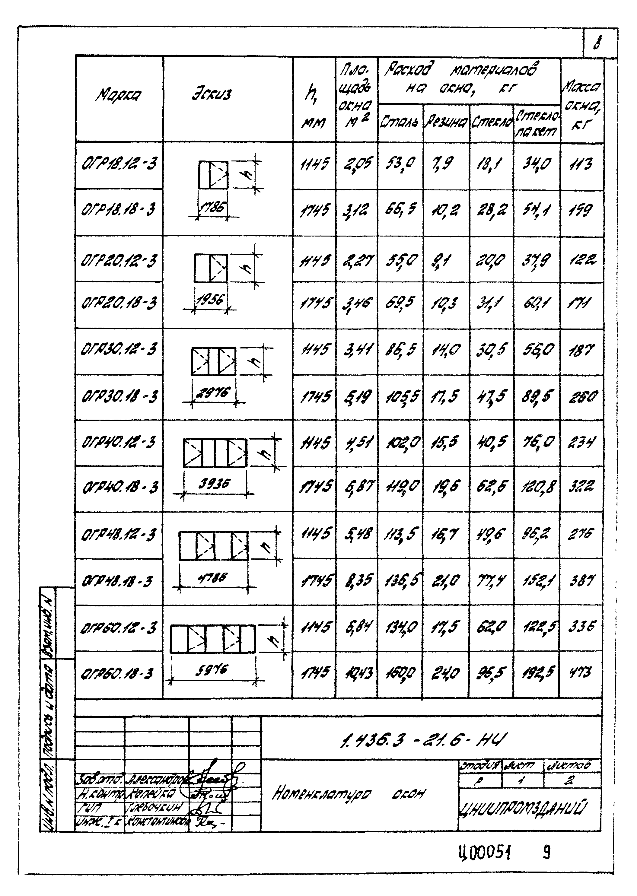 Серия 1.436.3-21