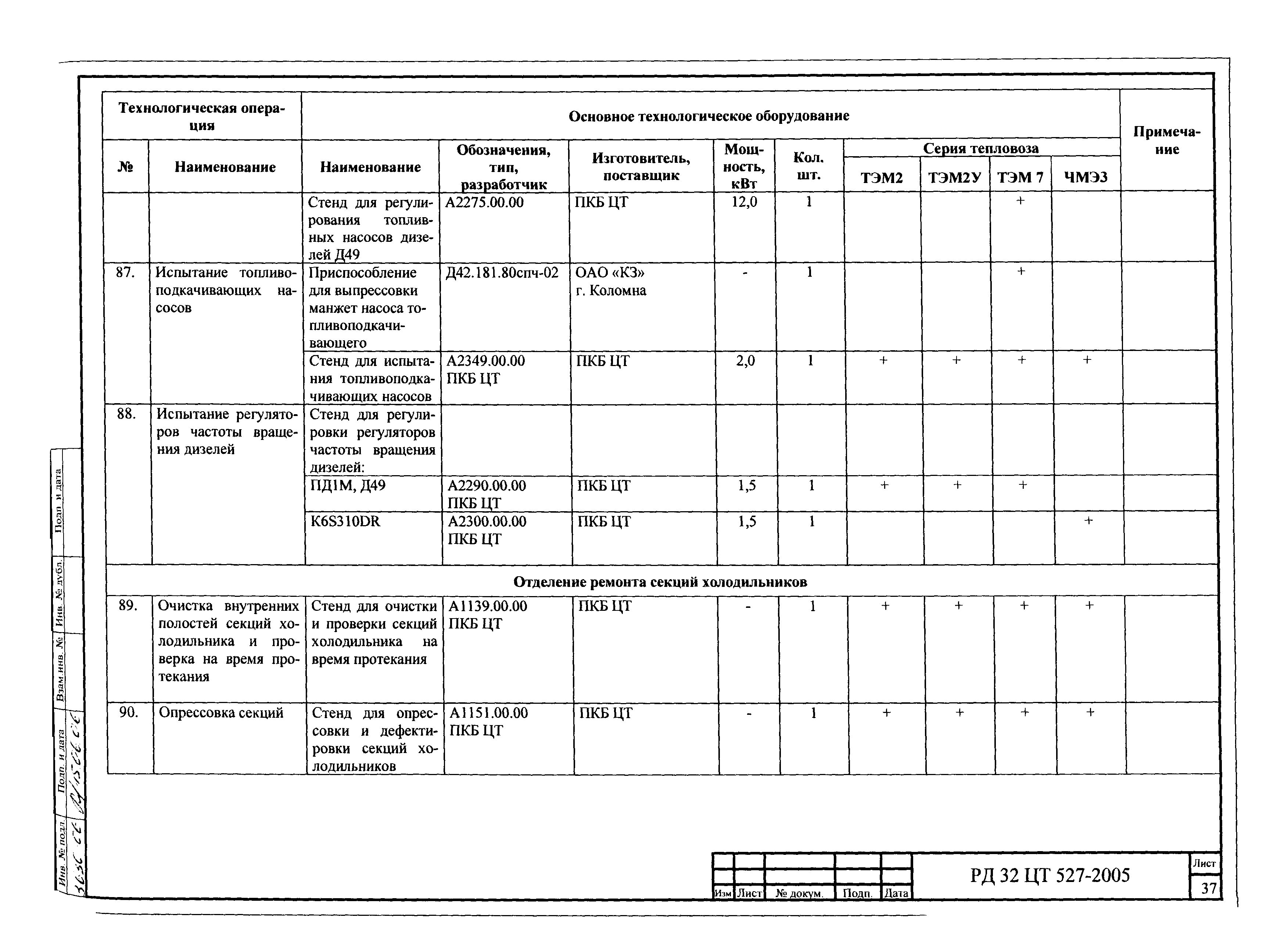 РД 32 ЦТ 527-2005