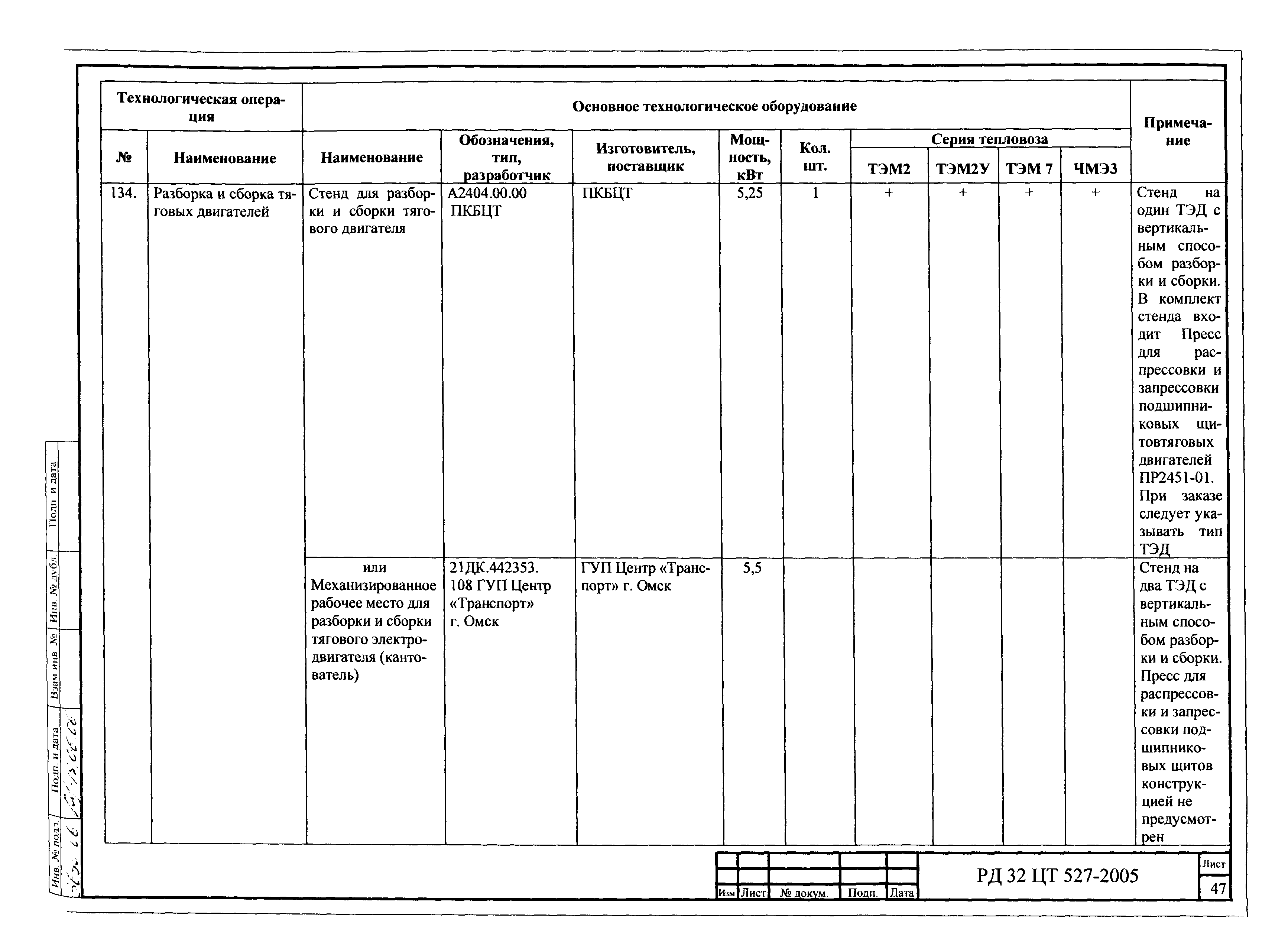 РД 32 ЦТ 527-2005
