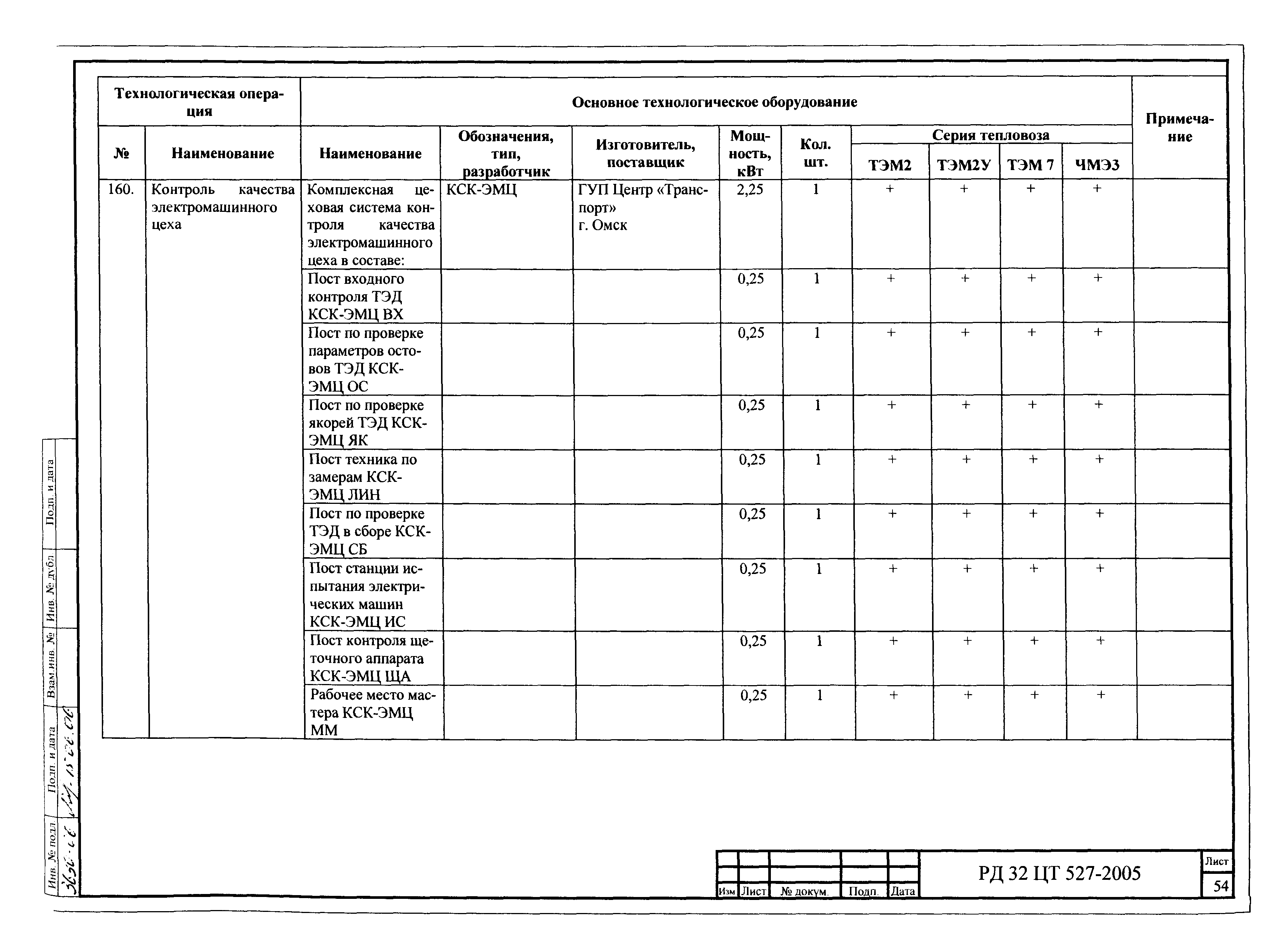 РД 32 ЦТ 527-2005