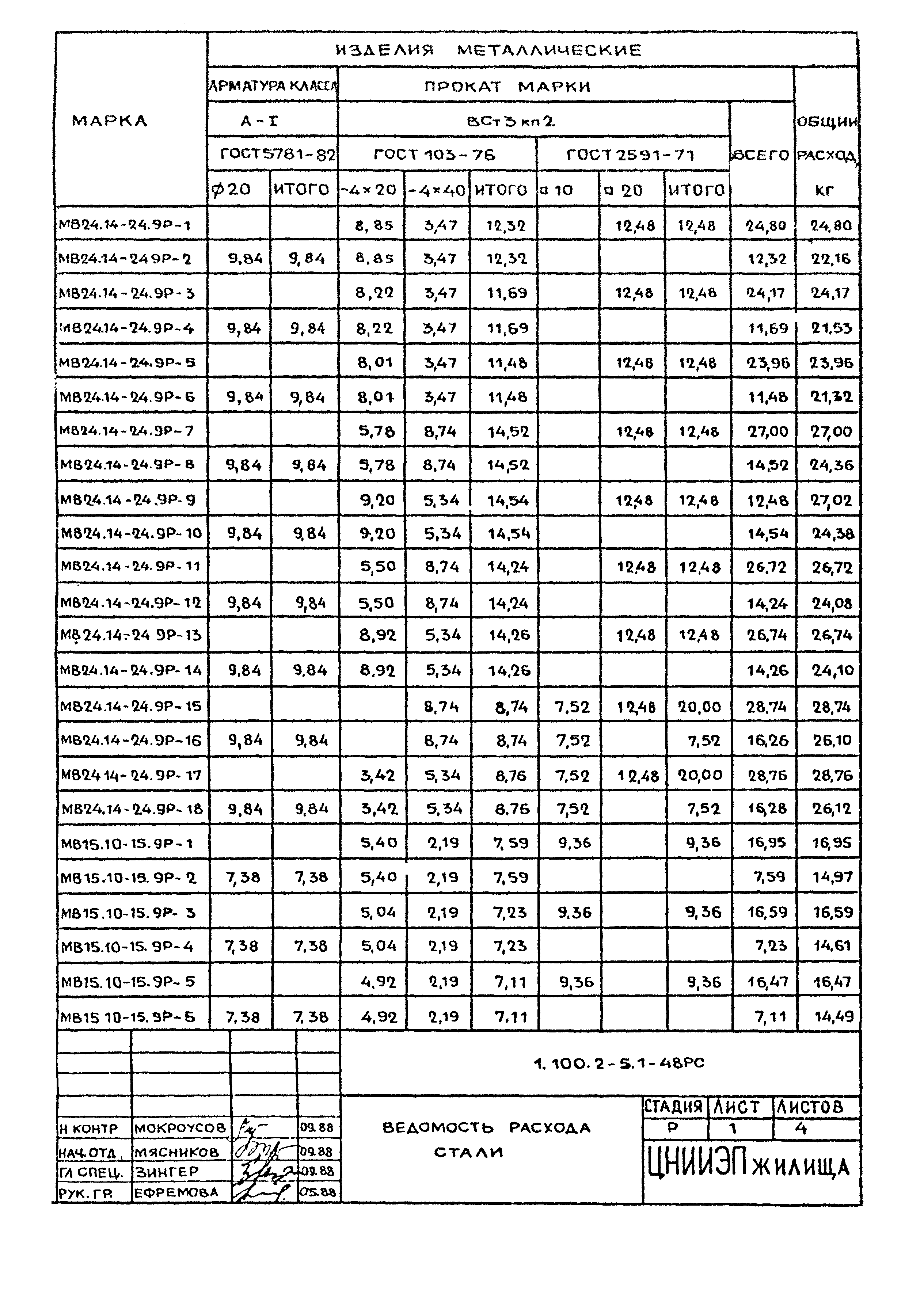 Серия 1.100.2-5