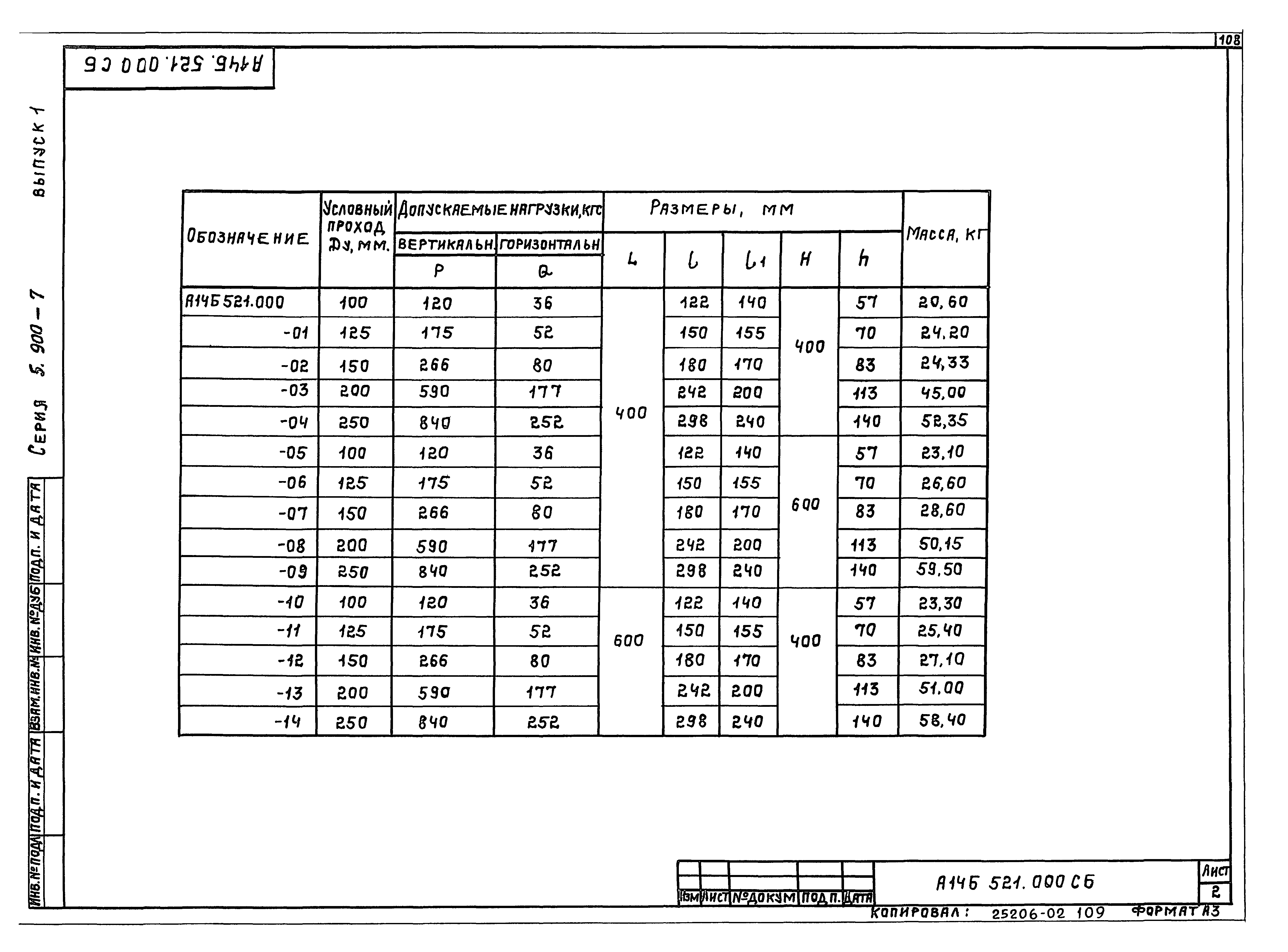 Серия 5.900-7