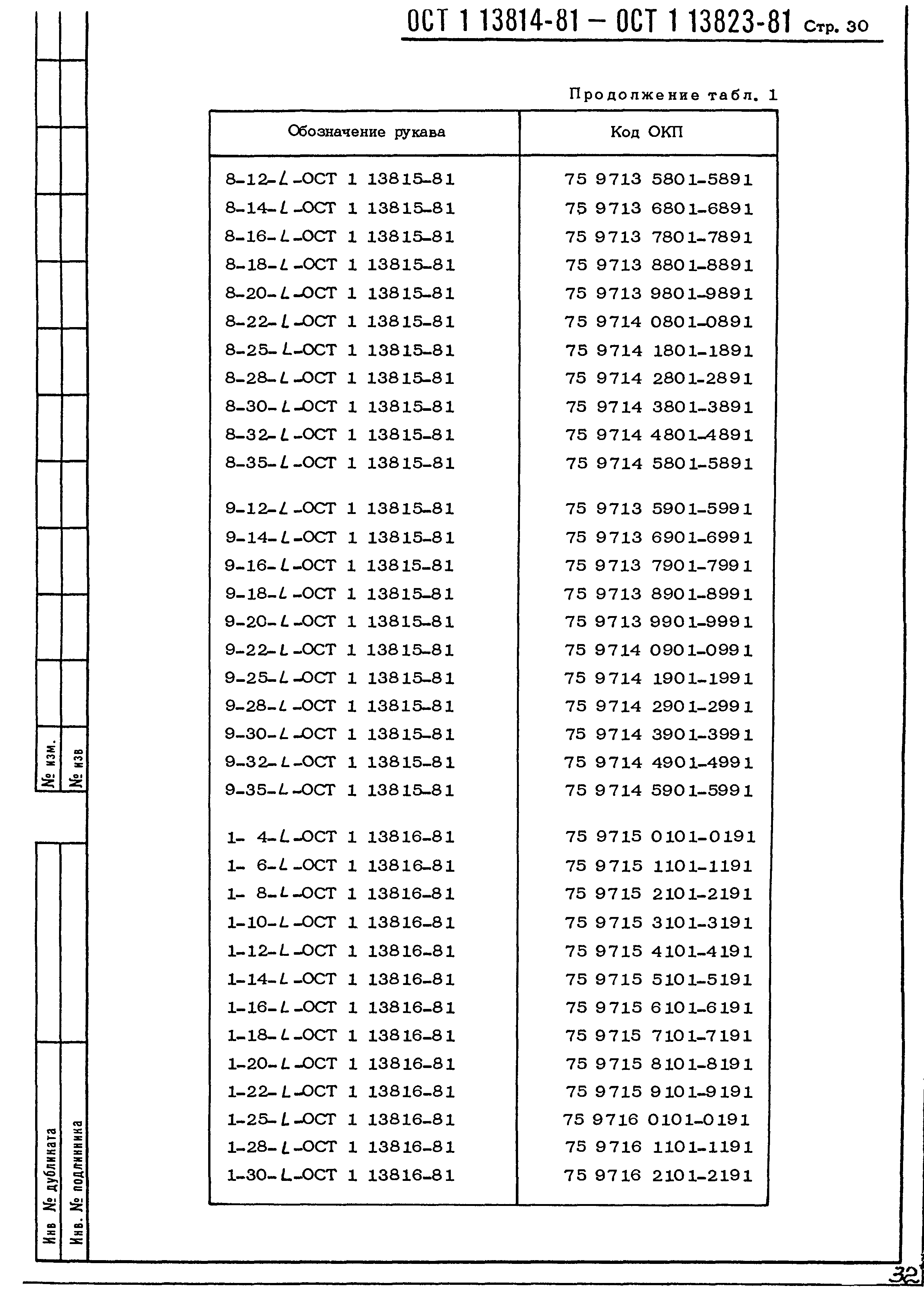 ОСТ 1 13814-81