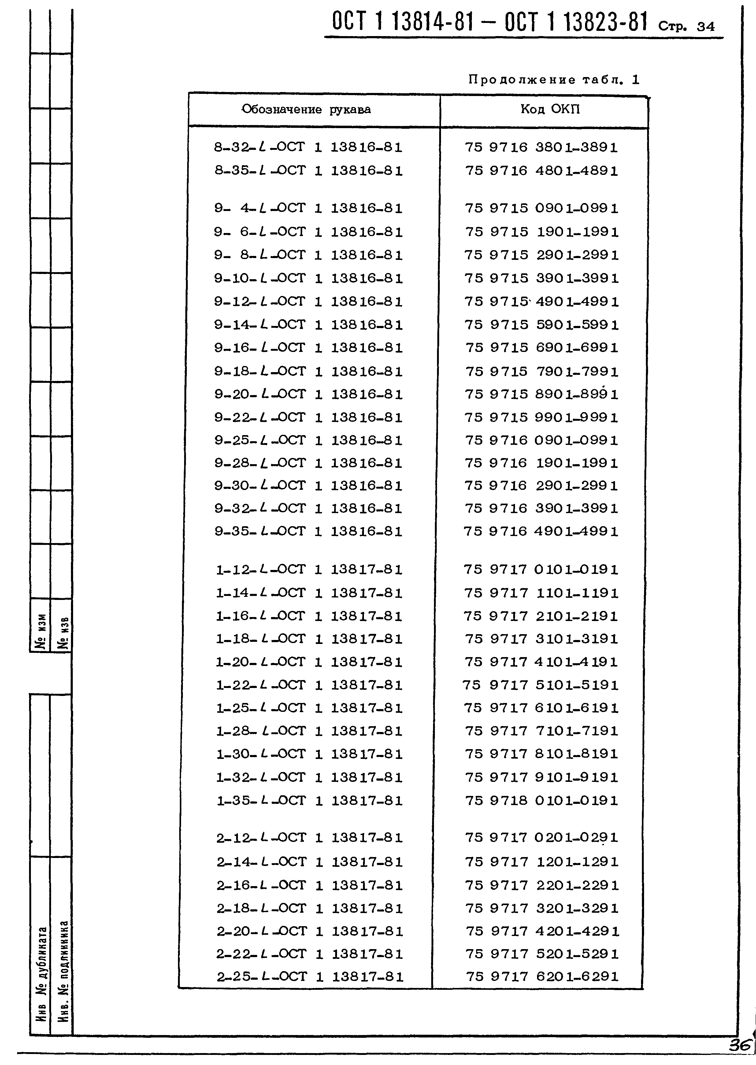 ОСТ 1 13814-81