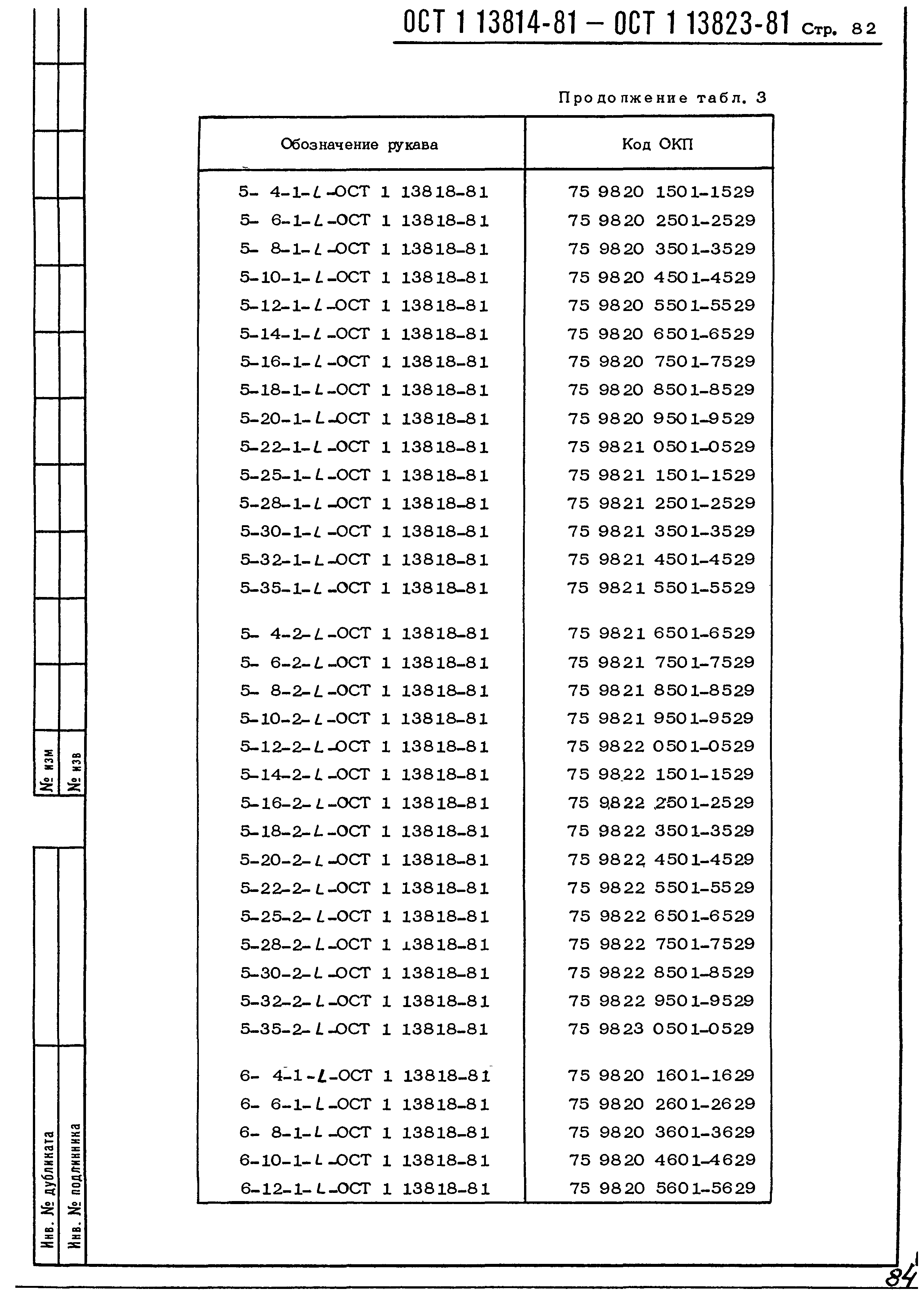 ОСТ 1 13814-81