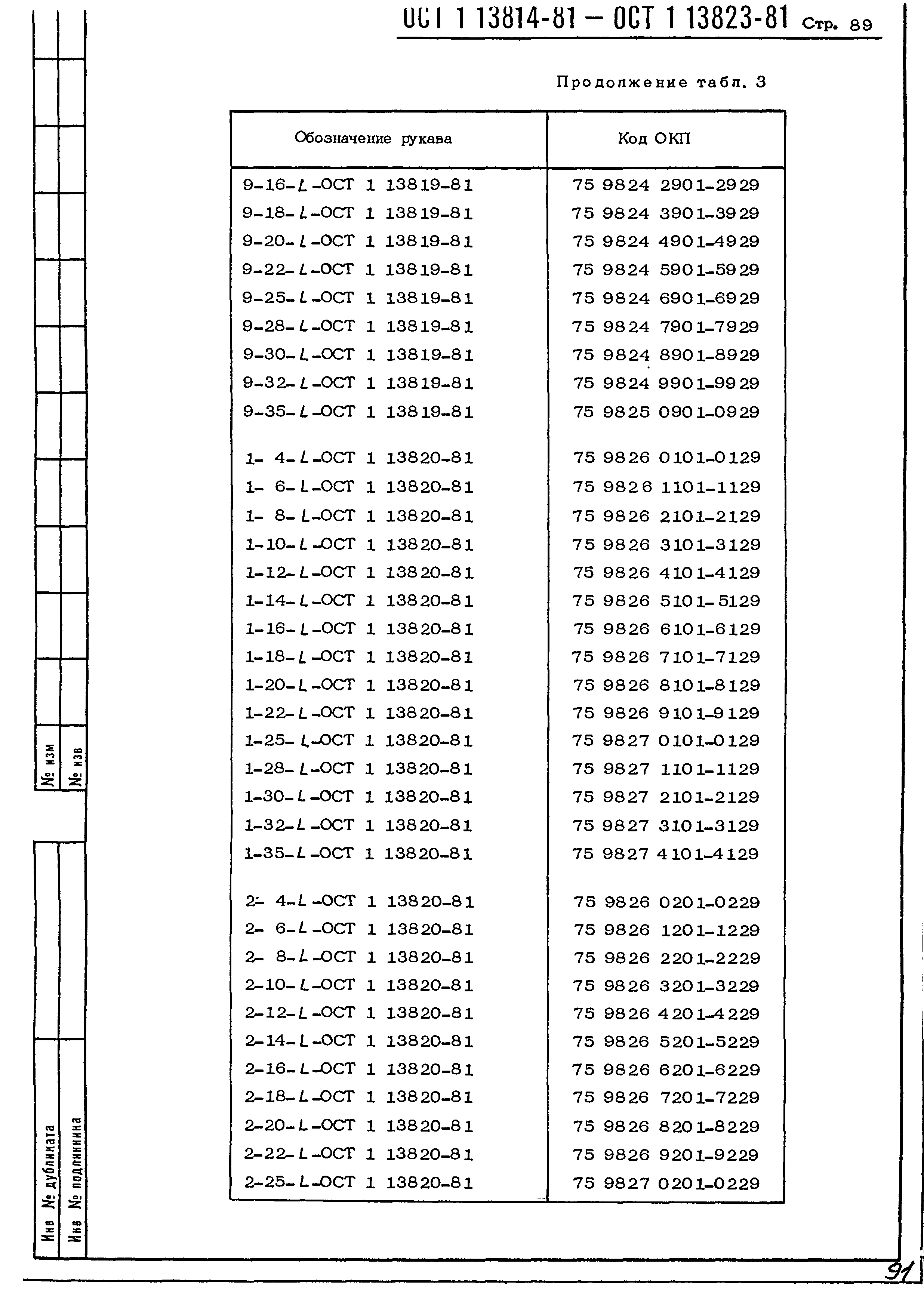 ОСТ 1 13814-81