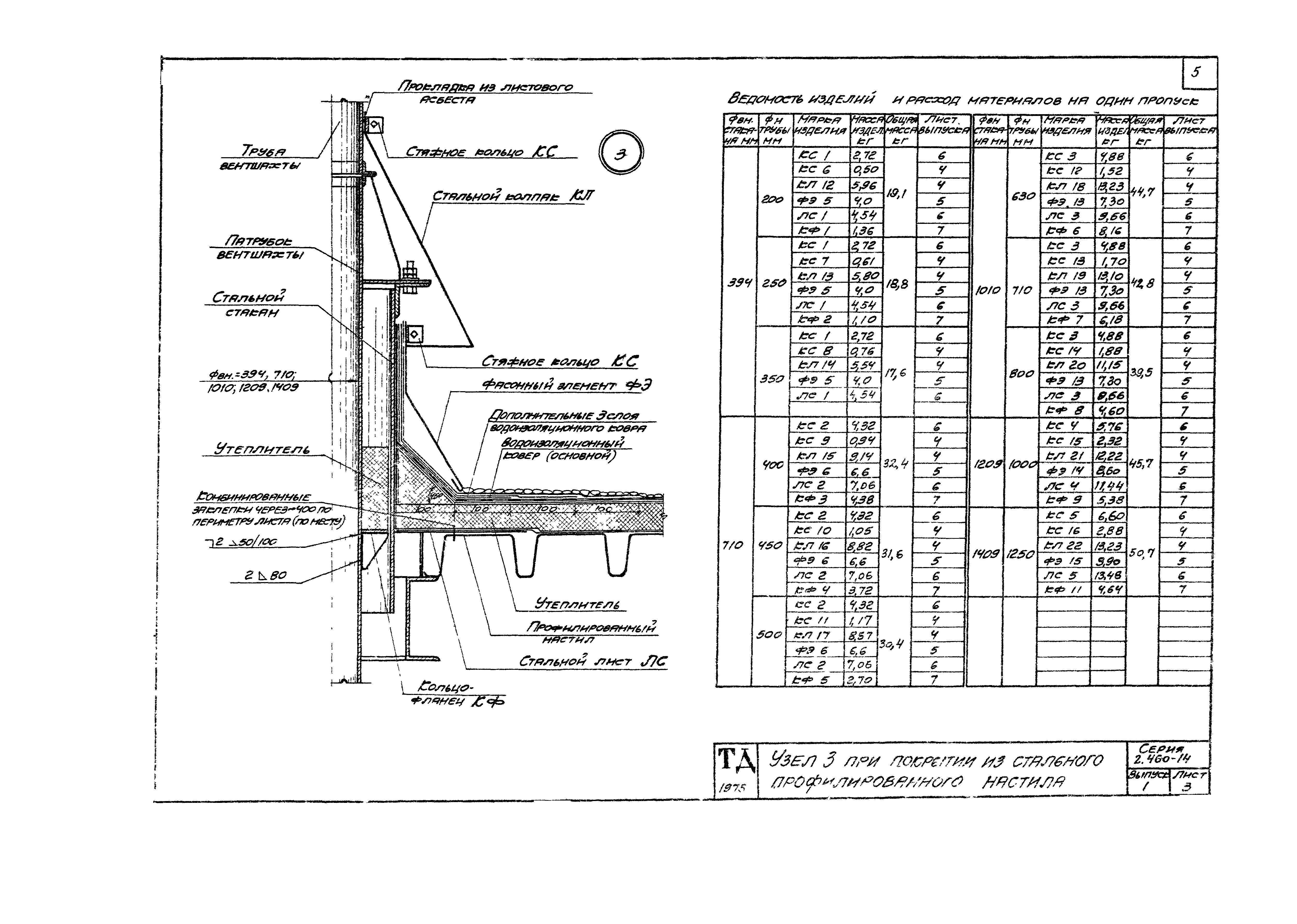 Серия 2.460-14