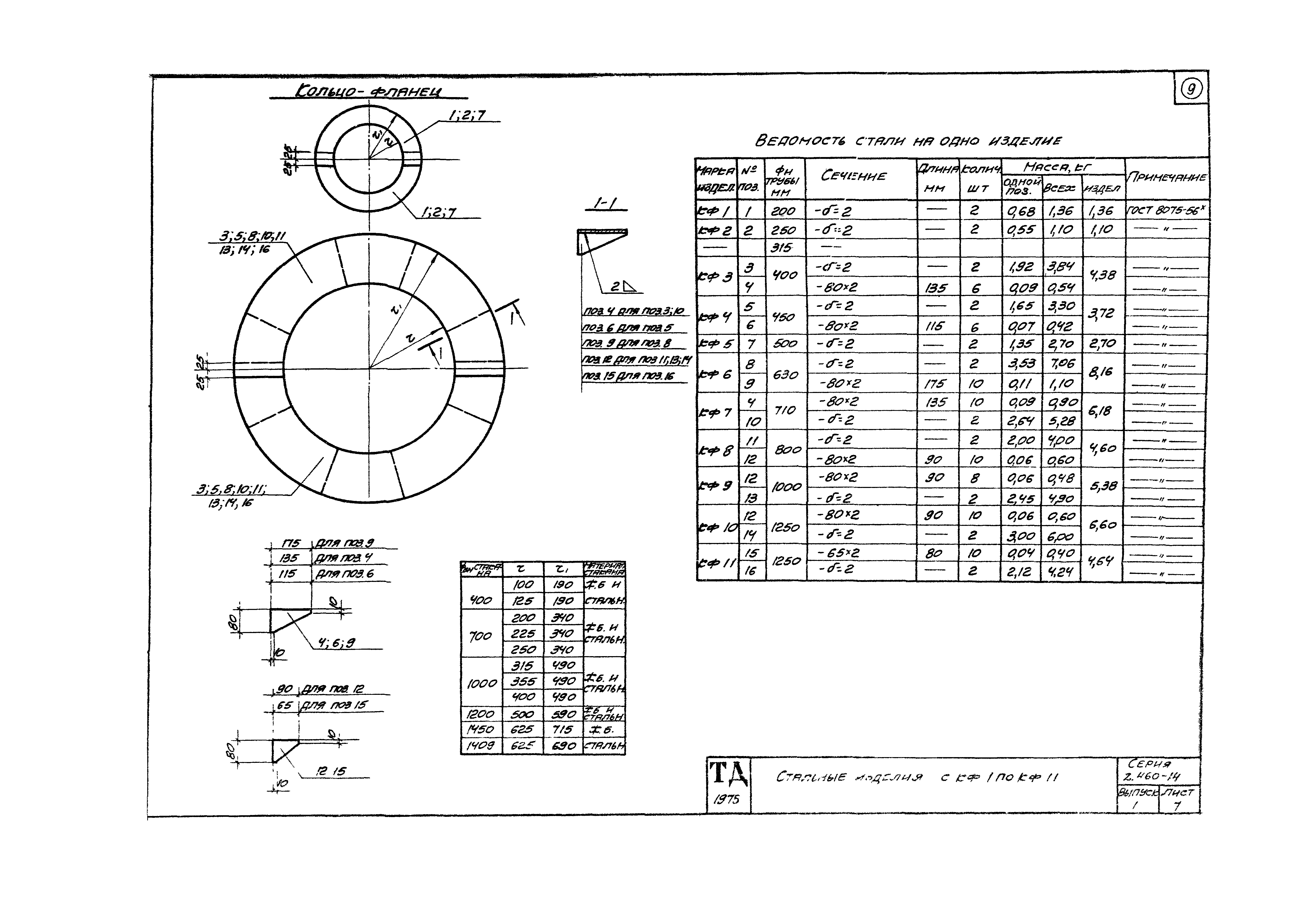 Серия 2.460-14