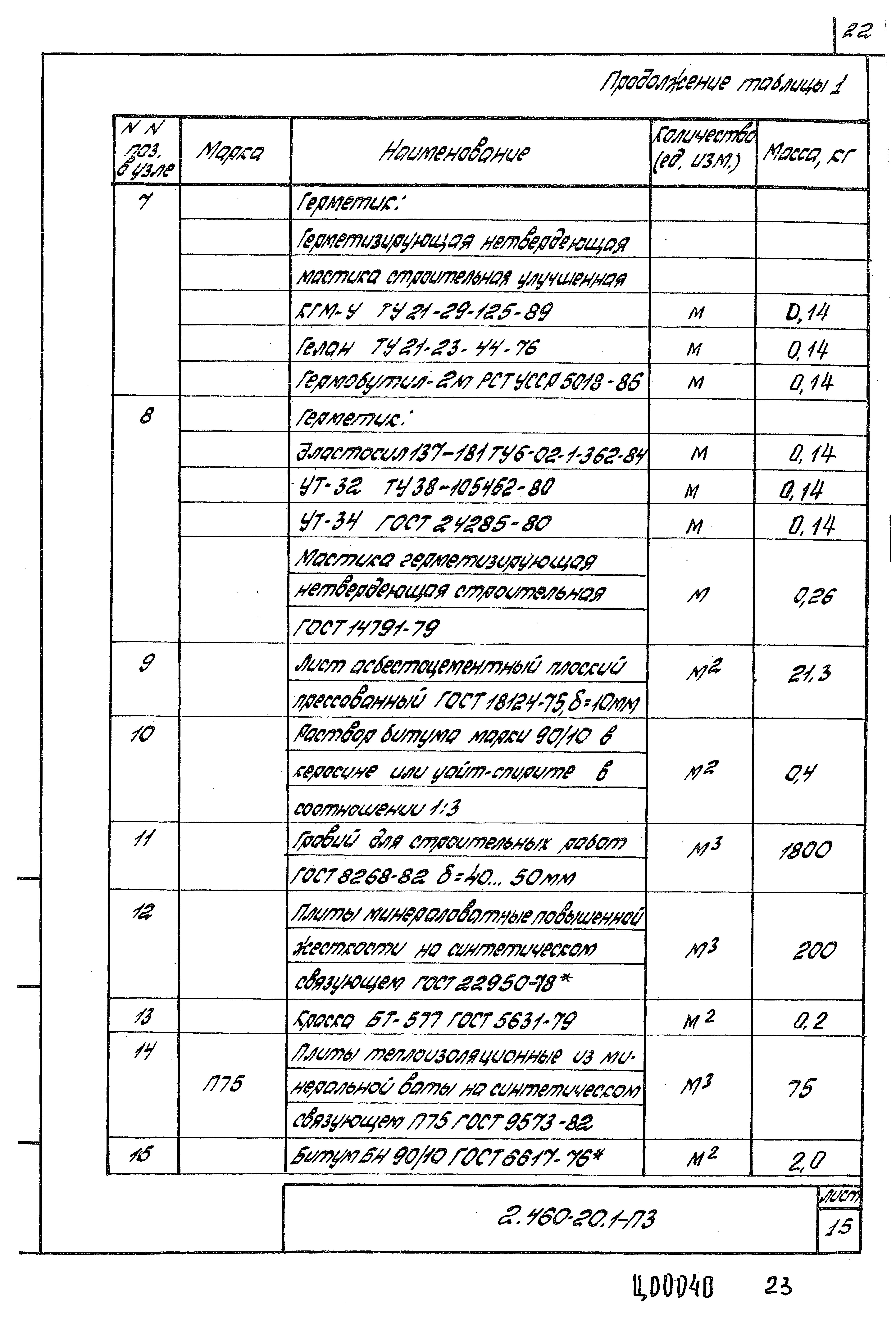 Серия 2.460-20