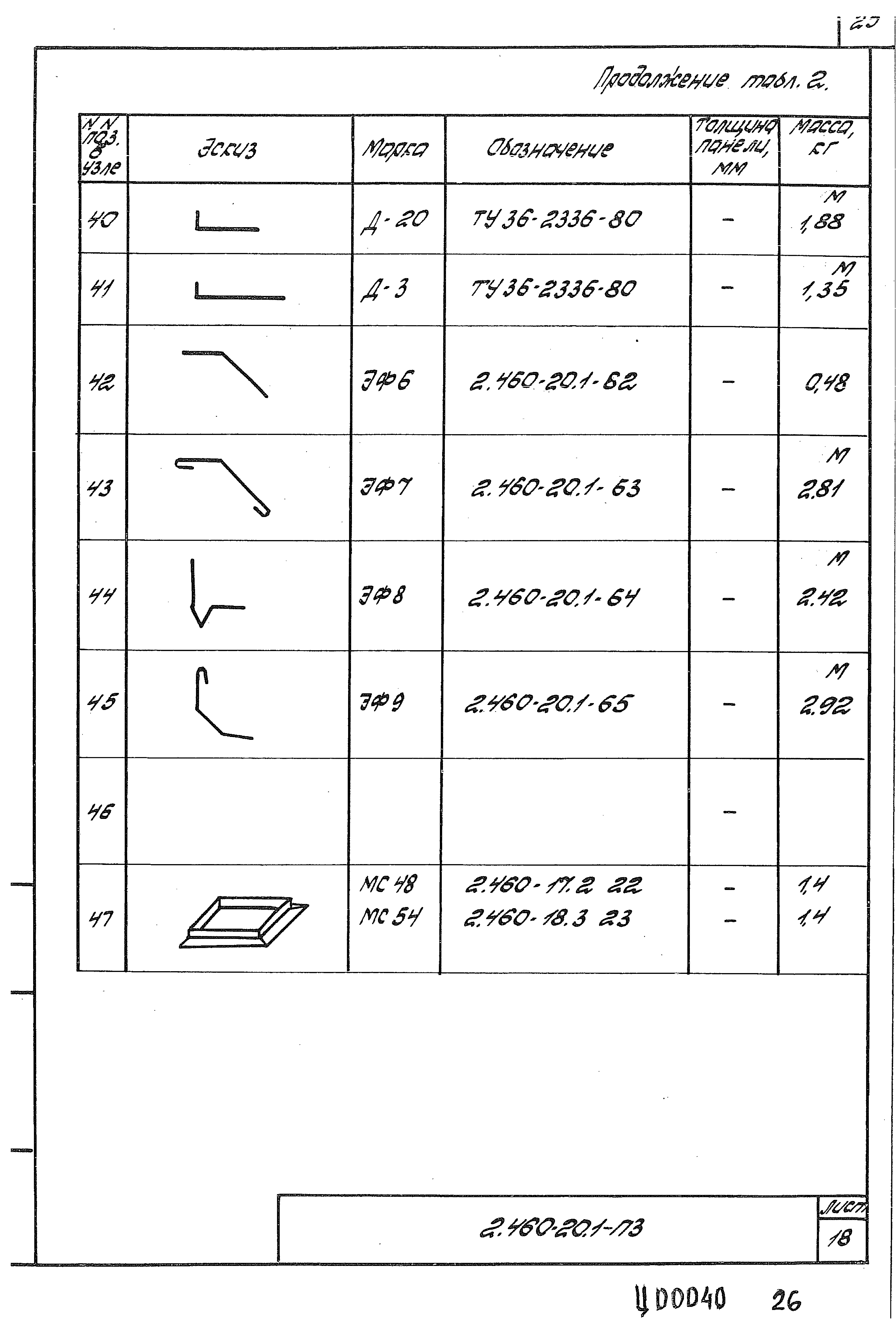 Серия 2.460-20