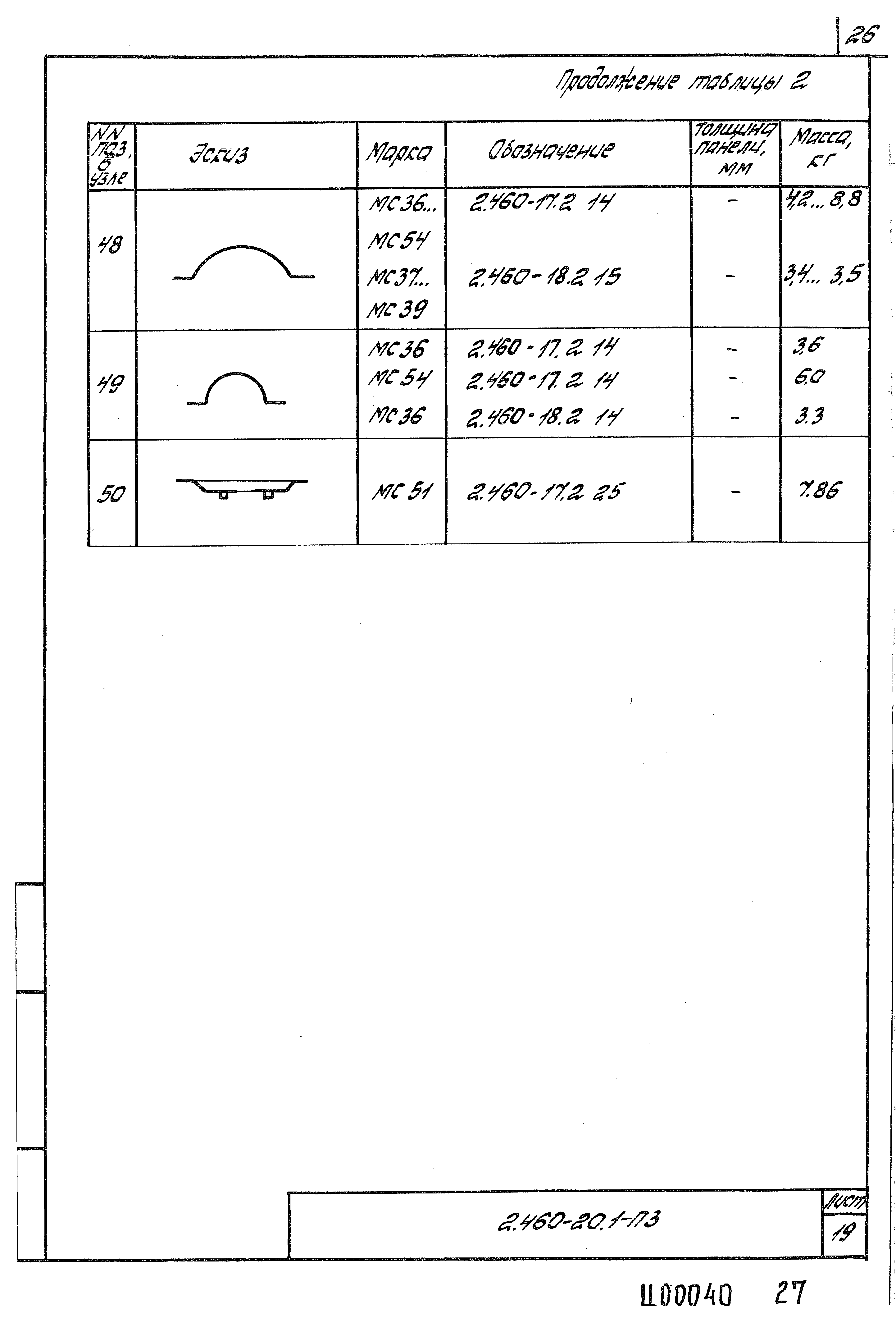 Серия 2.460-20