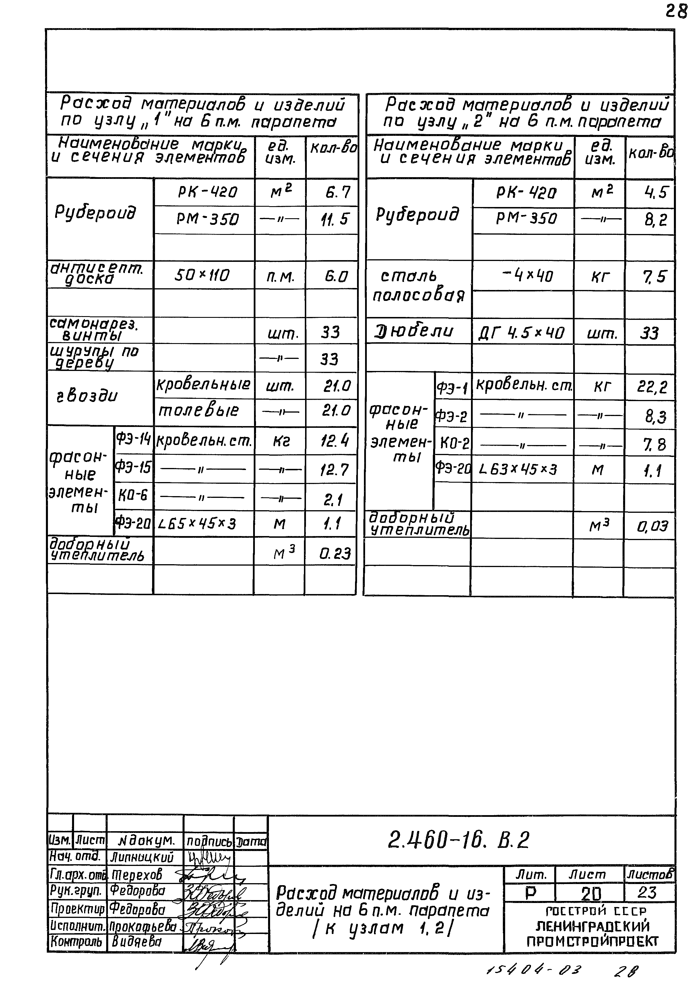 Серия 2.460-16