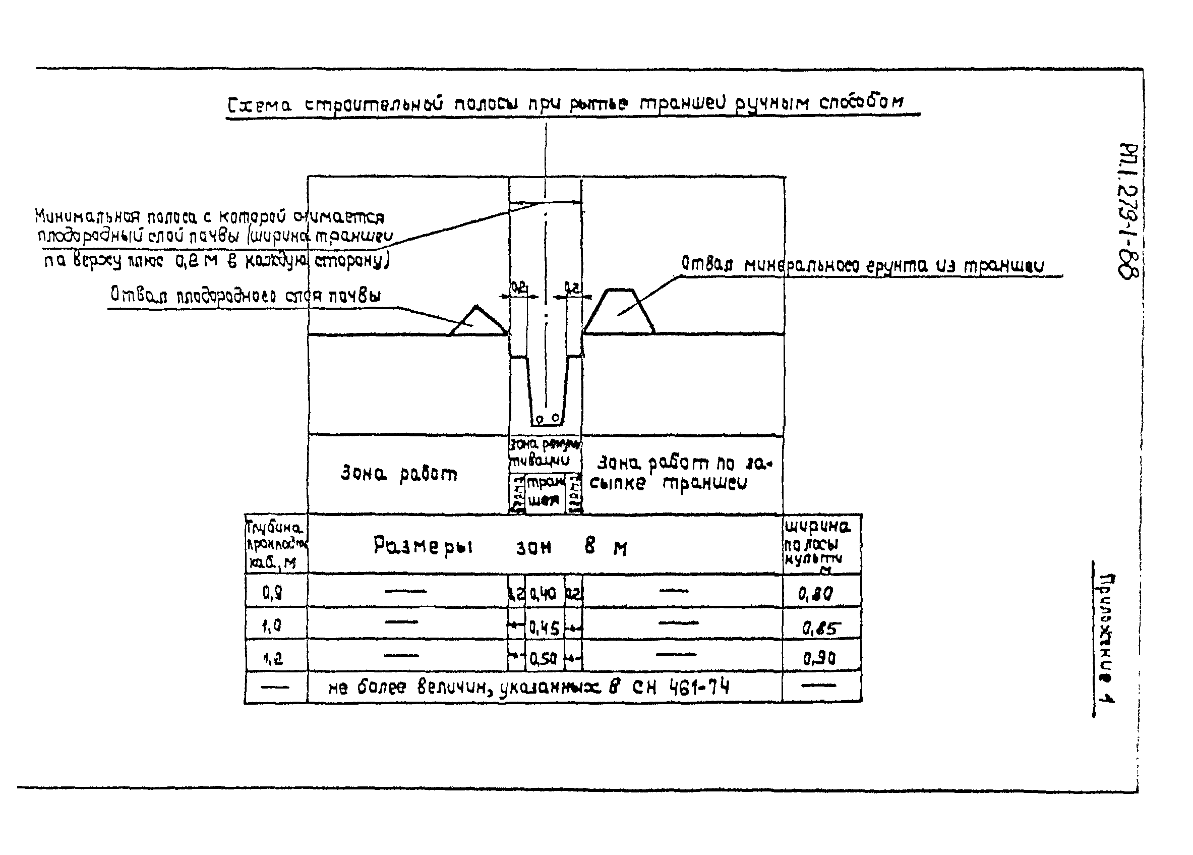 РП 1.279-2-89