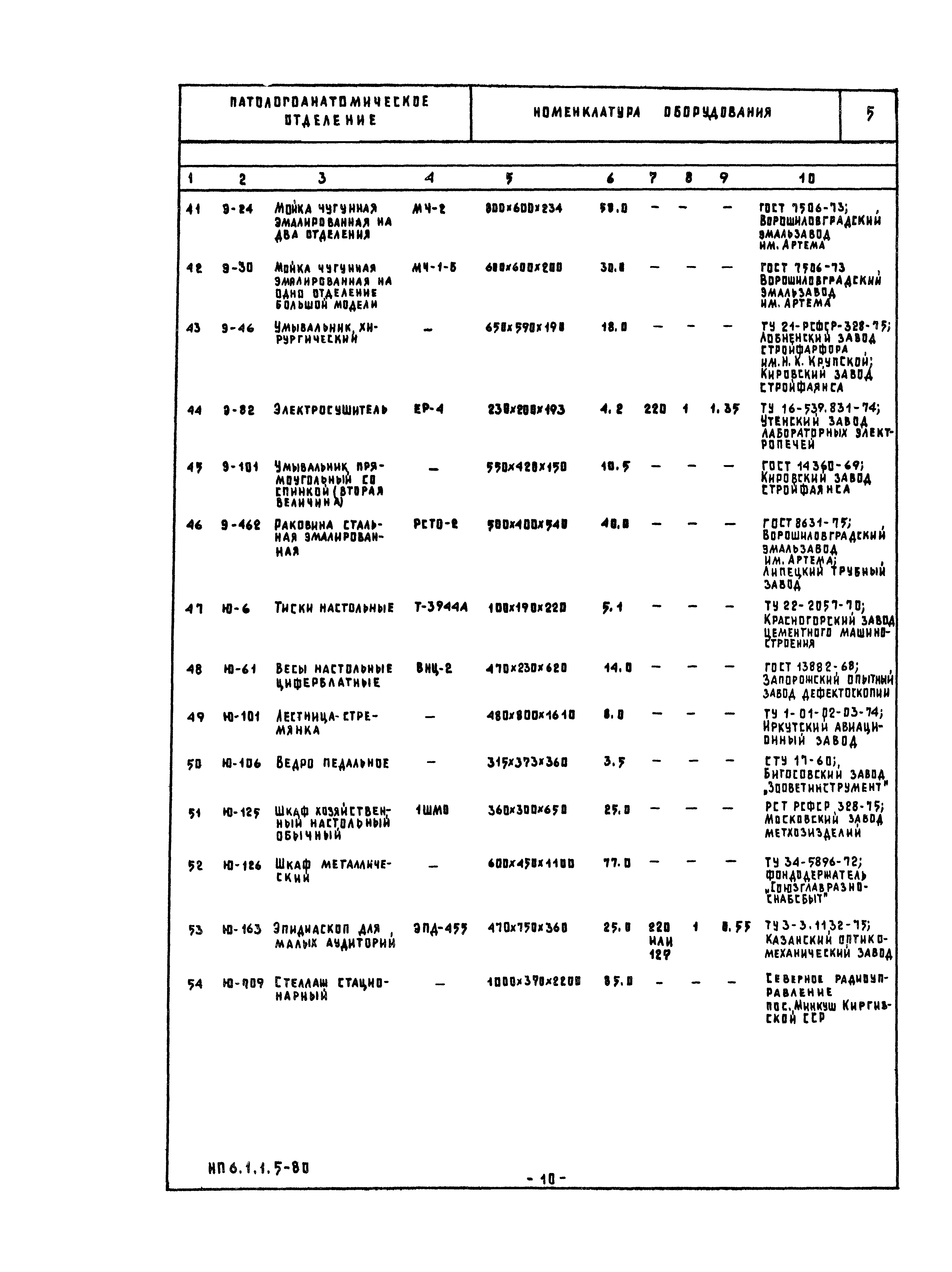 НП 6.1.1.5-80