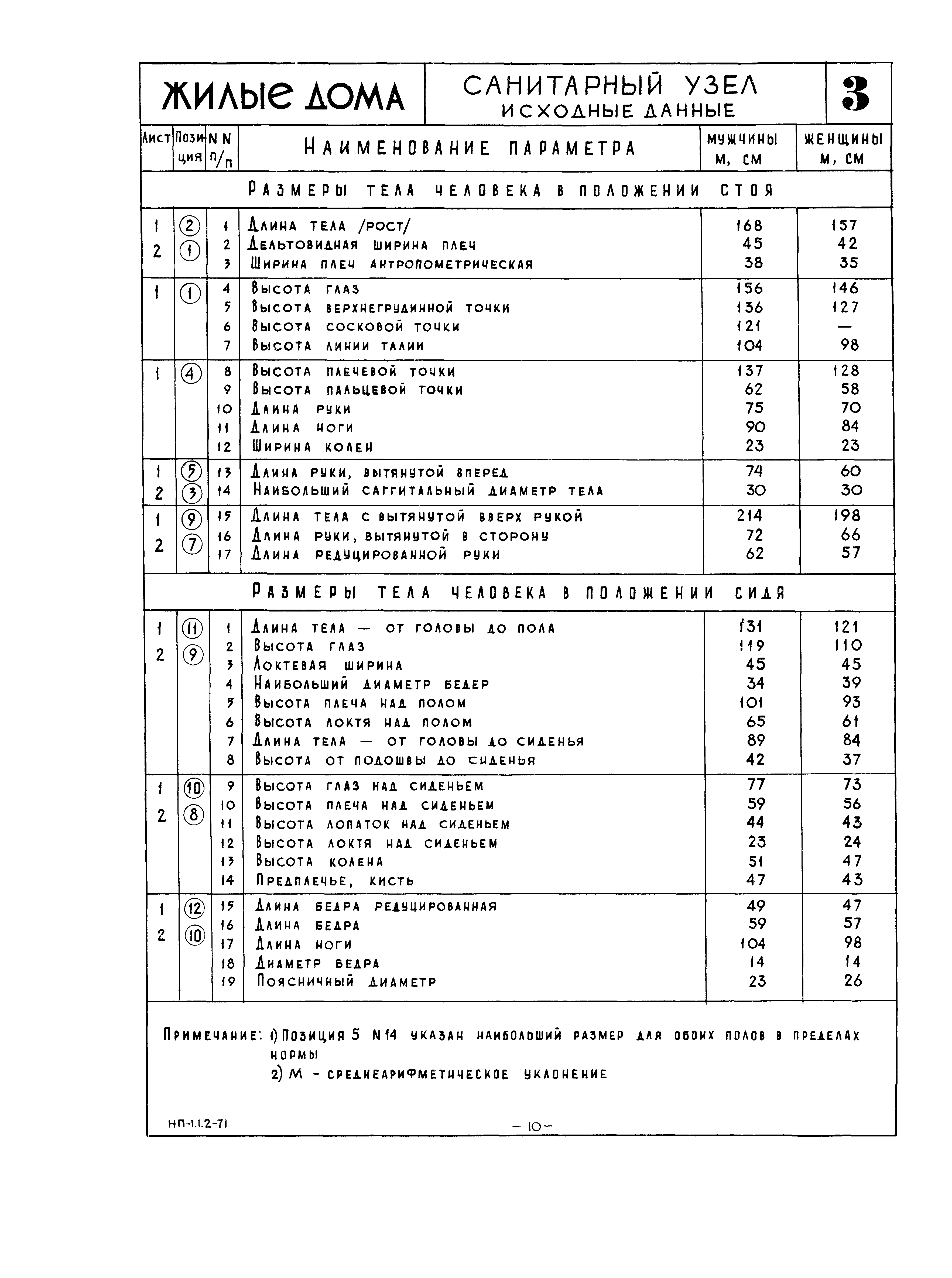 НП 1.1.2-71