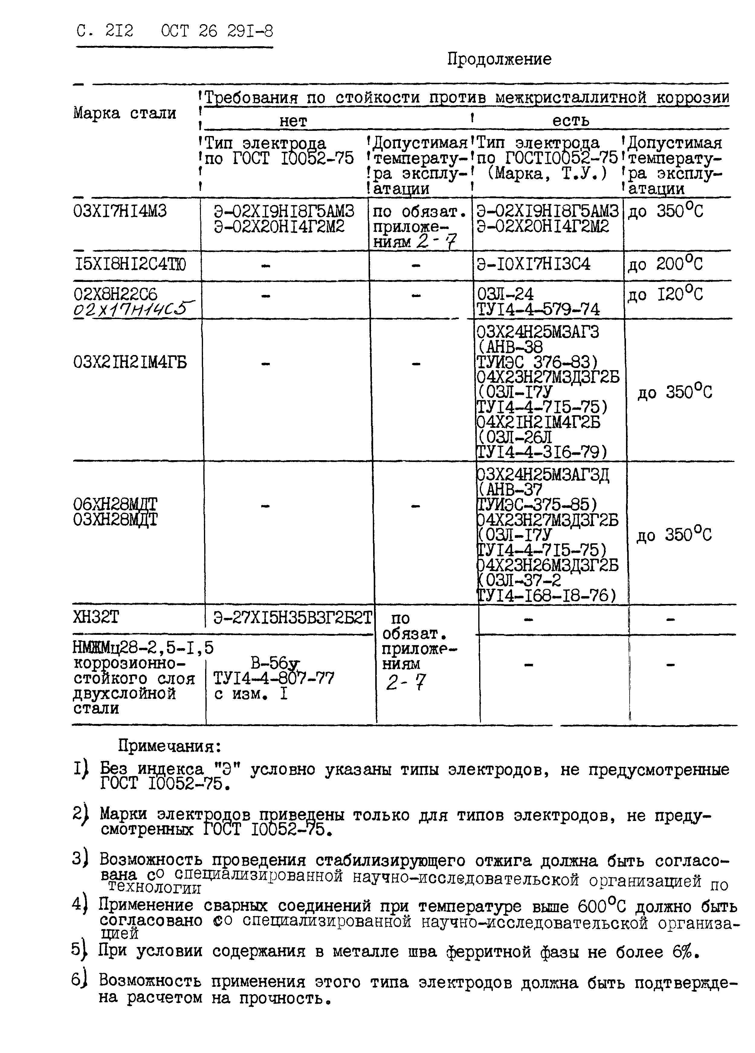 ОСТ 26.291-87