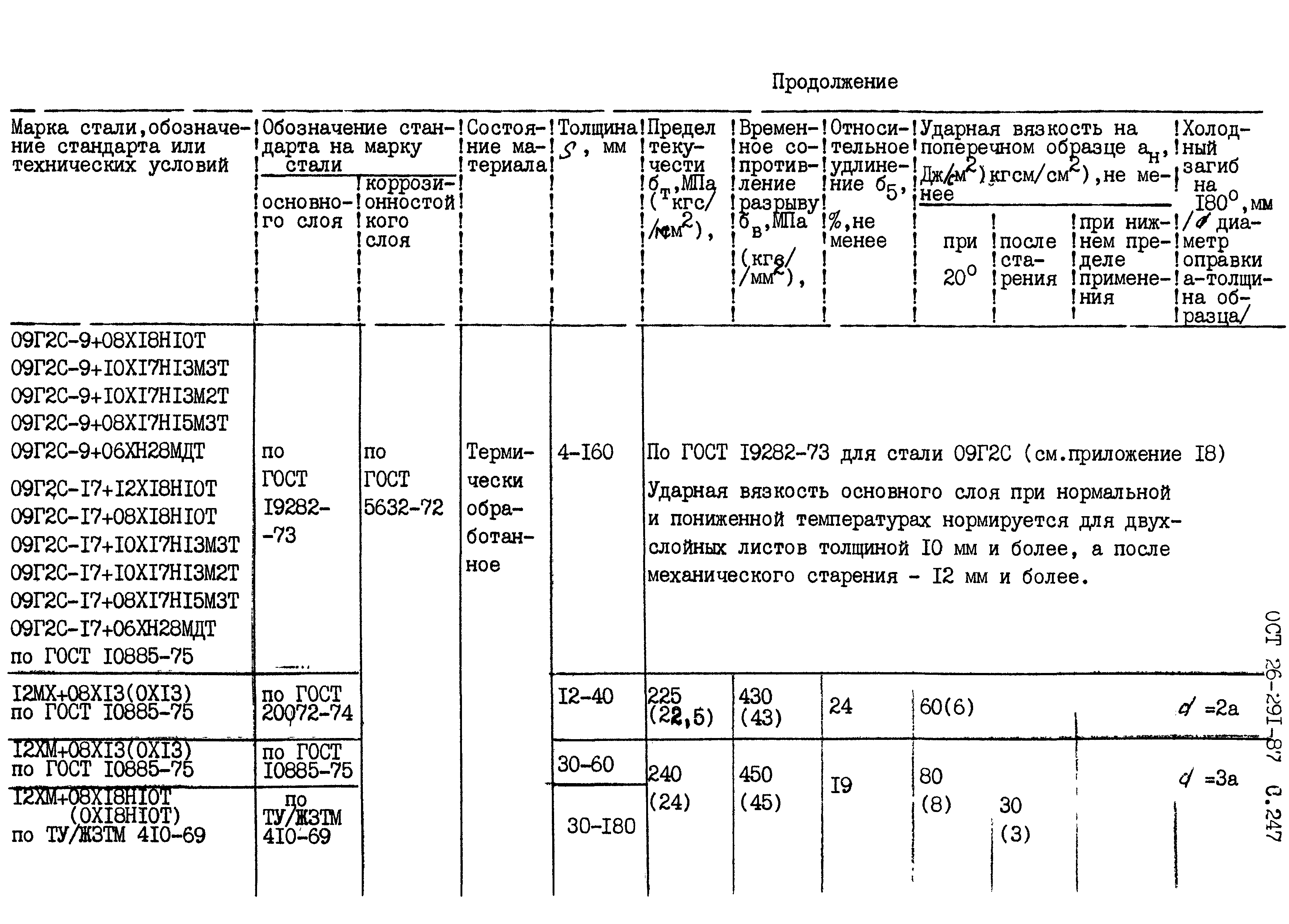 ОСТ 26.291-87