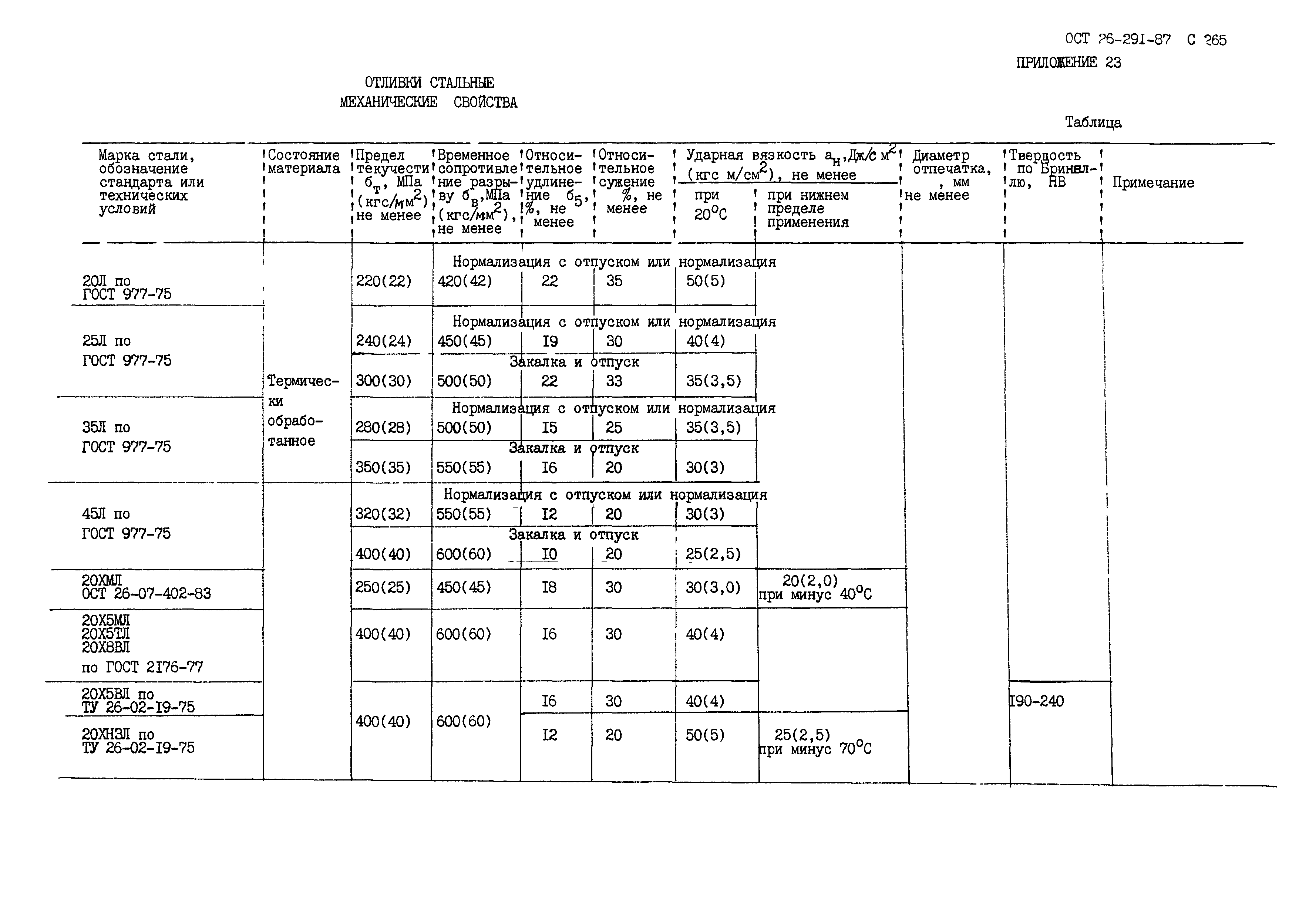 ОСТ 26.291-87