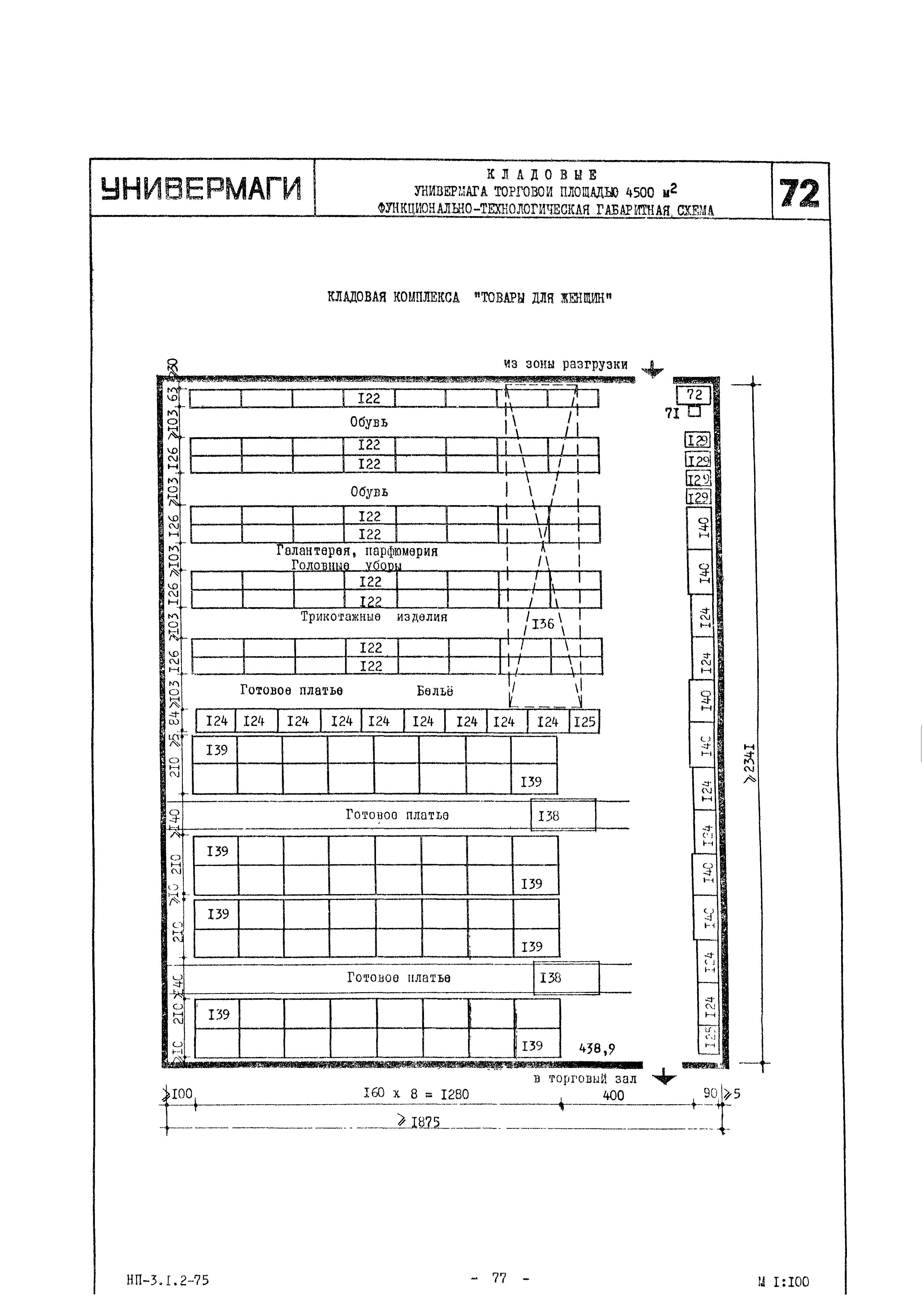 НП 3.1.2-75