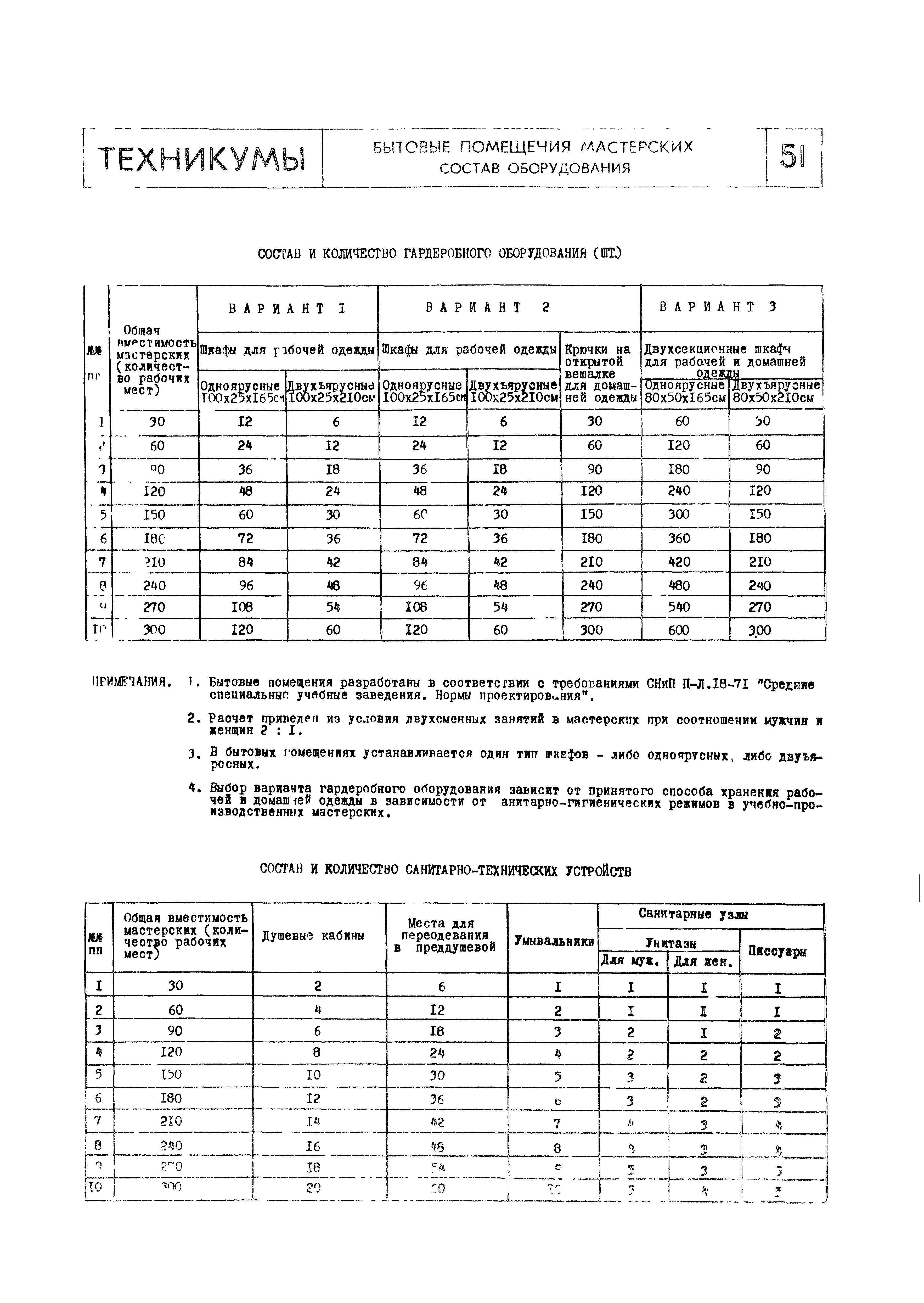 НП 2.5-74