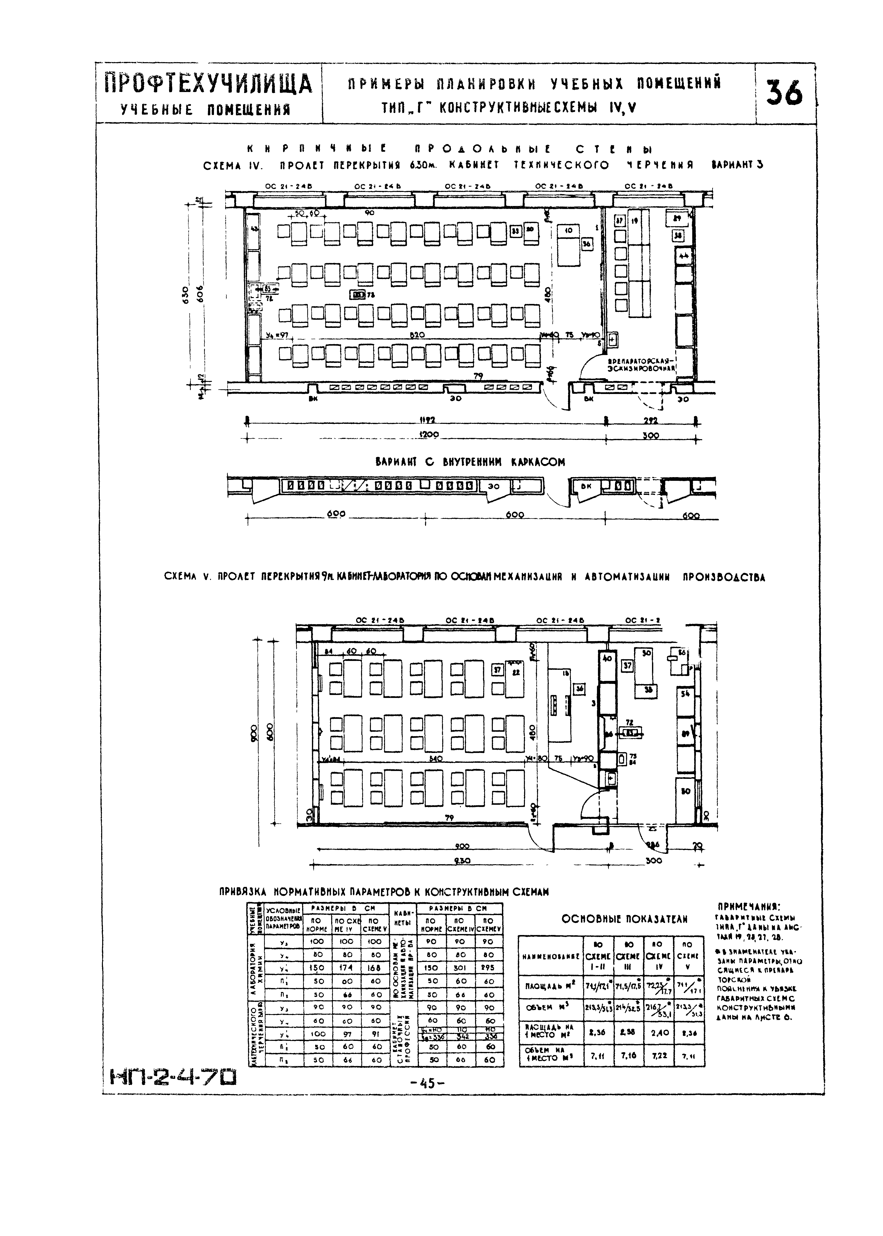 НП 2.4-70