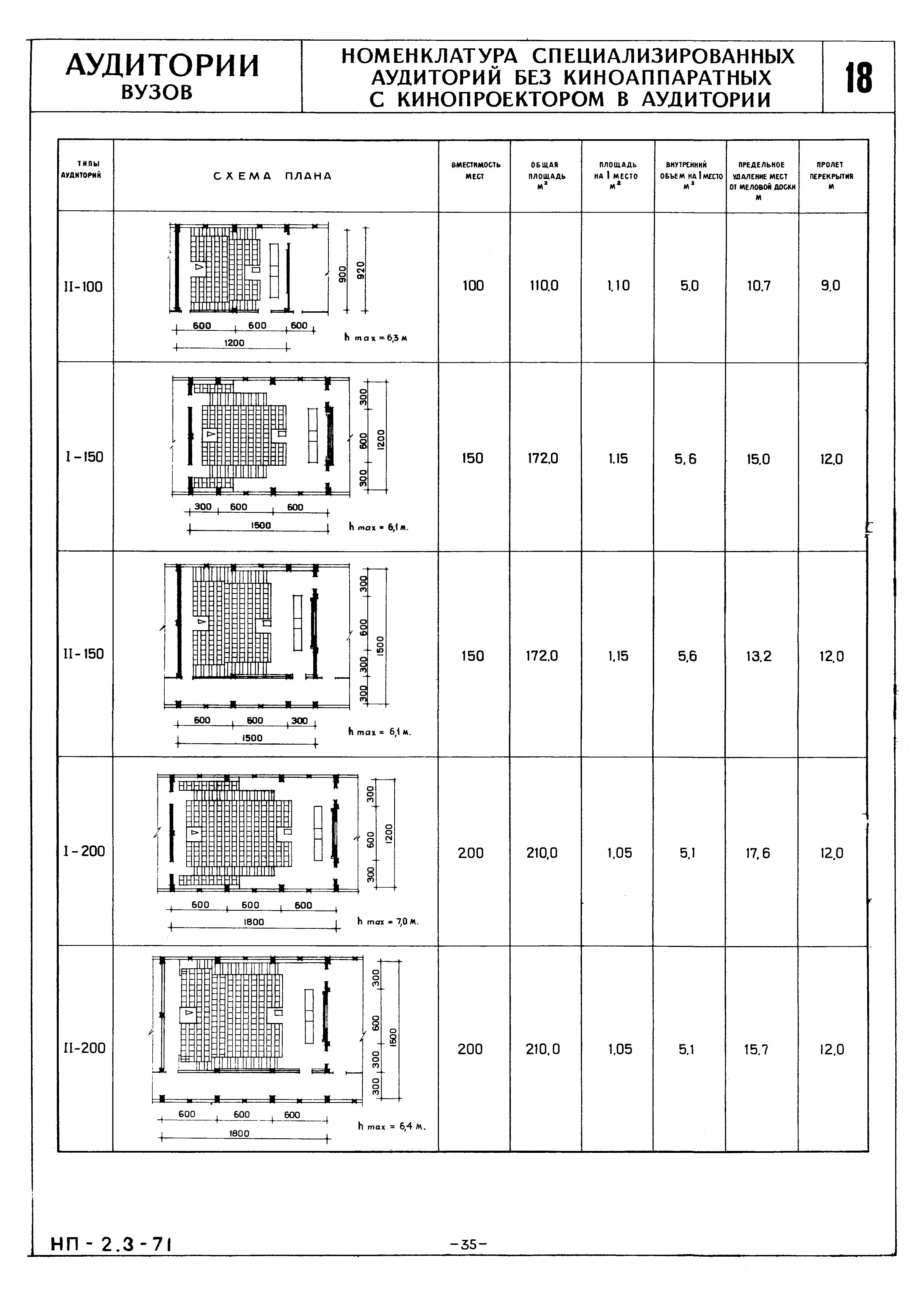 НП 2.3-71