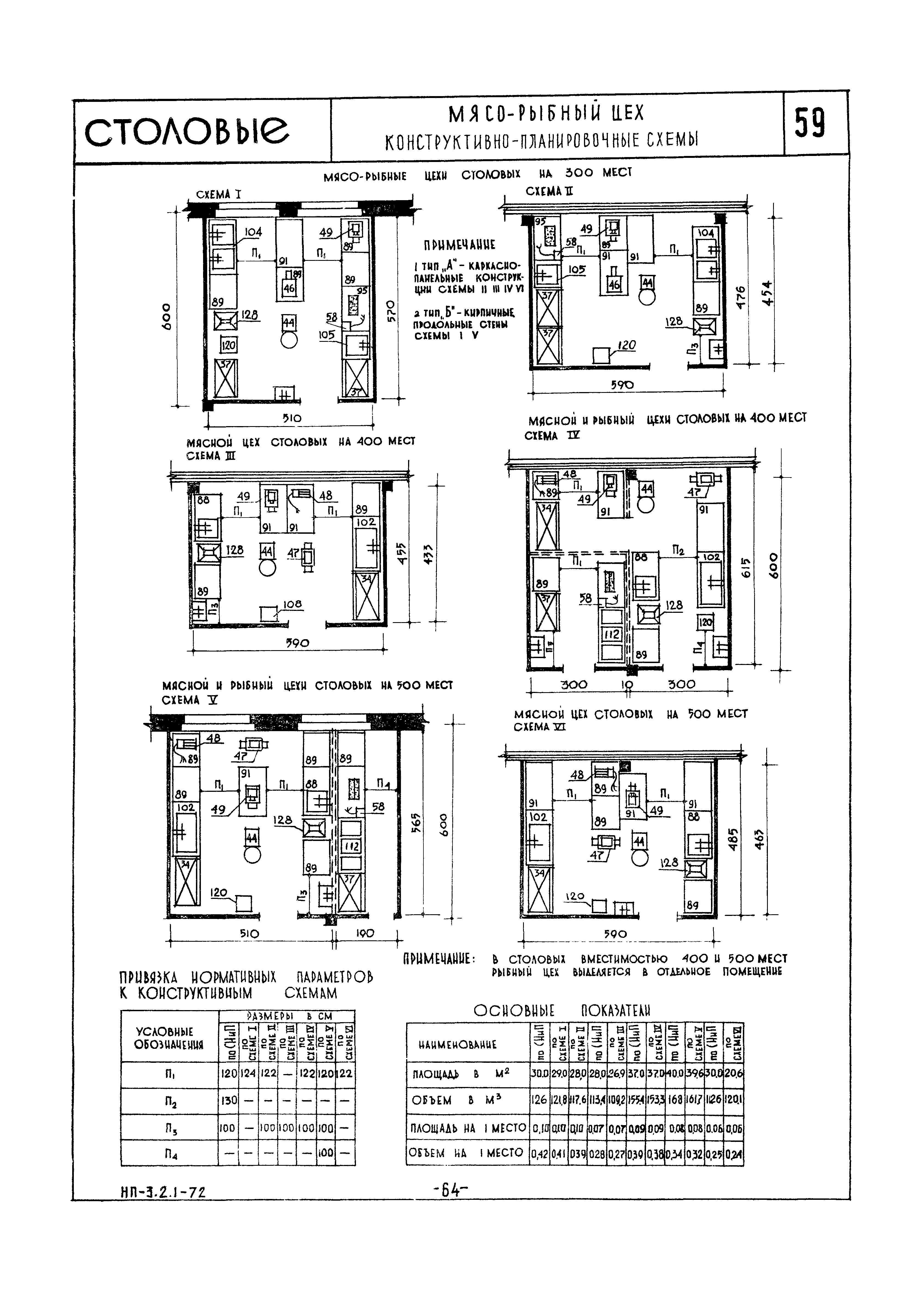 НП 3.2.1-72