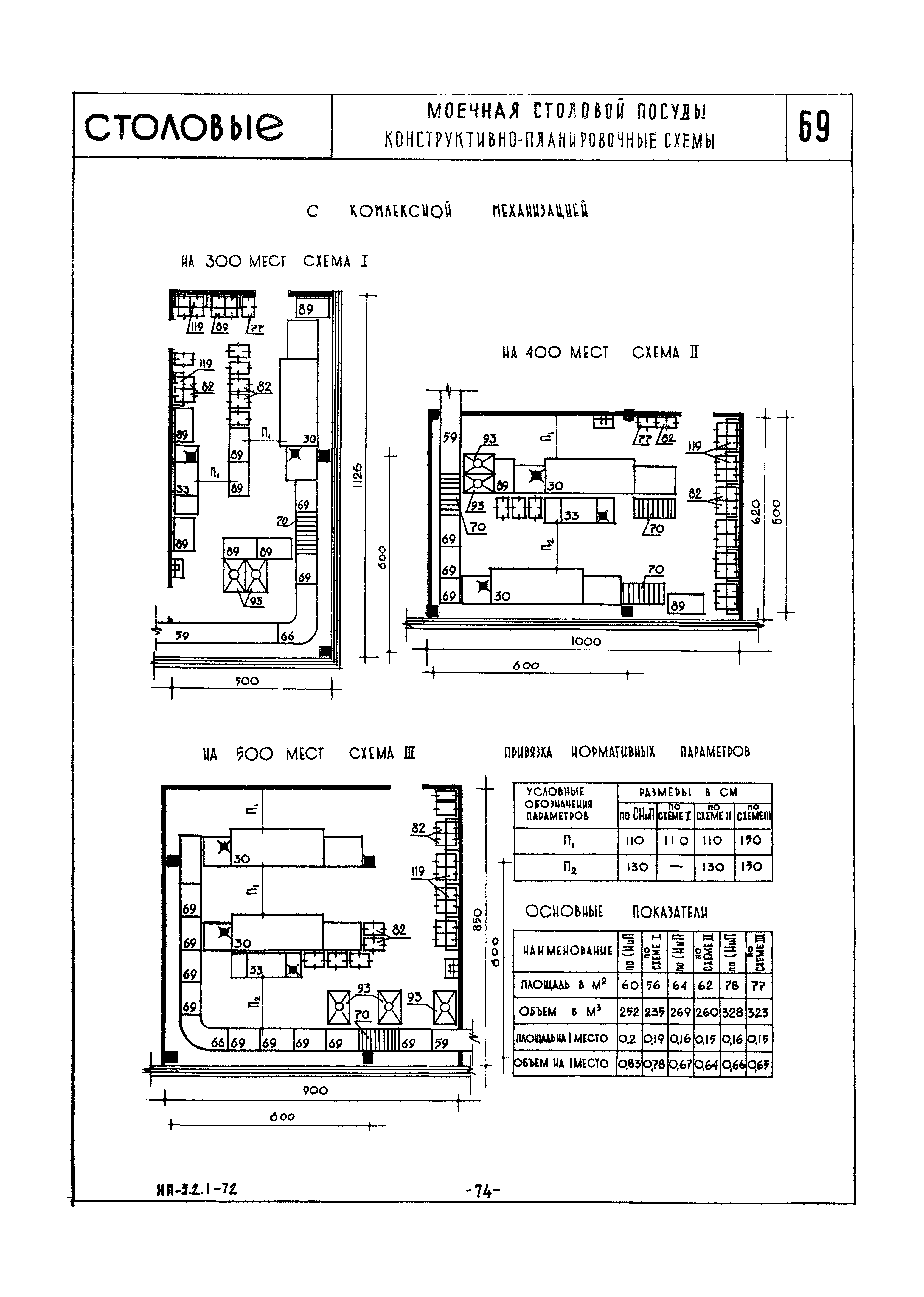 НП 3.2.1-72