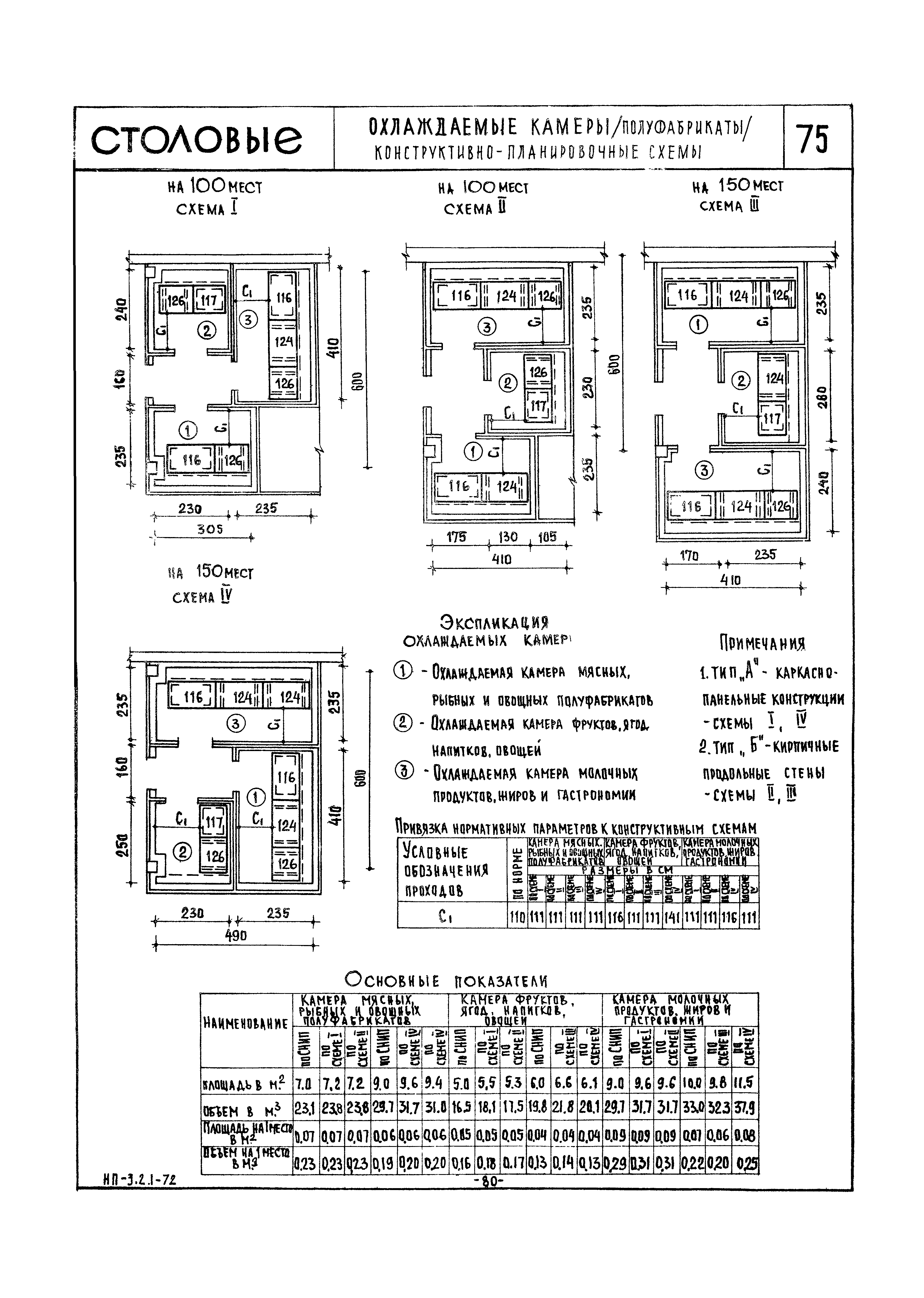 НП 3.2.1-72