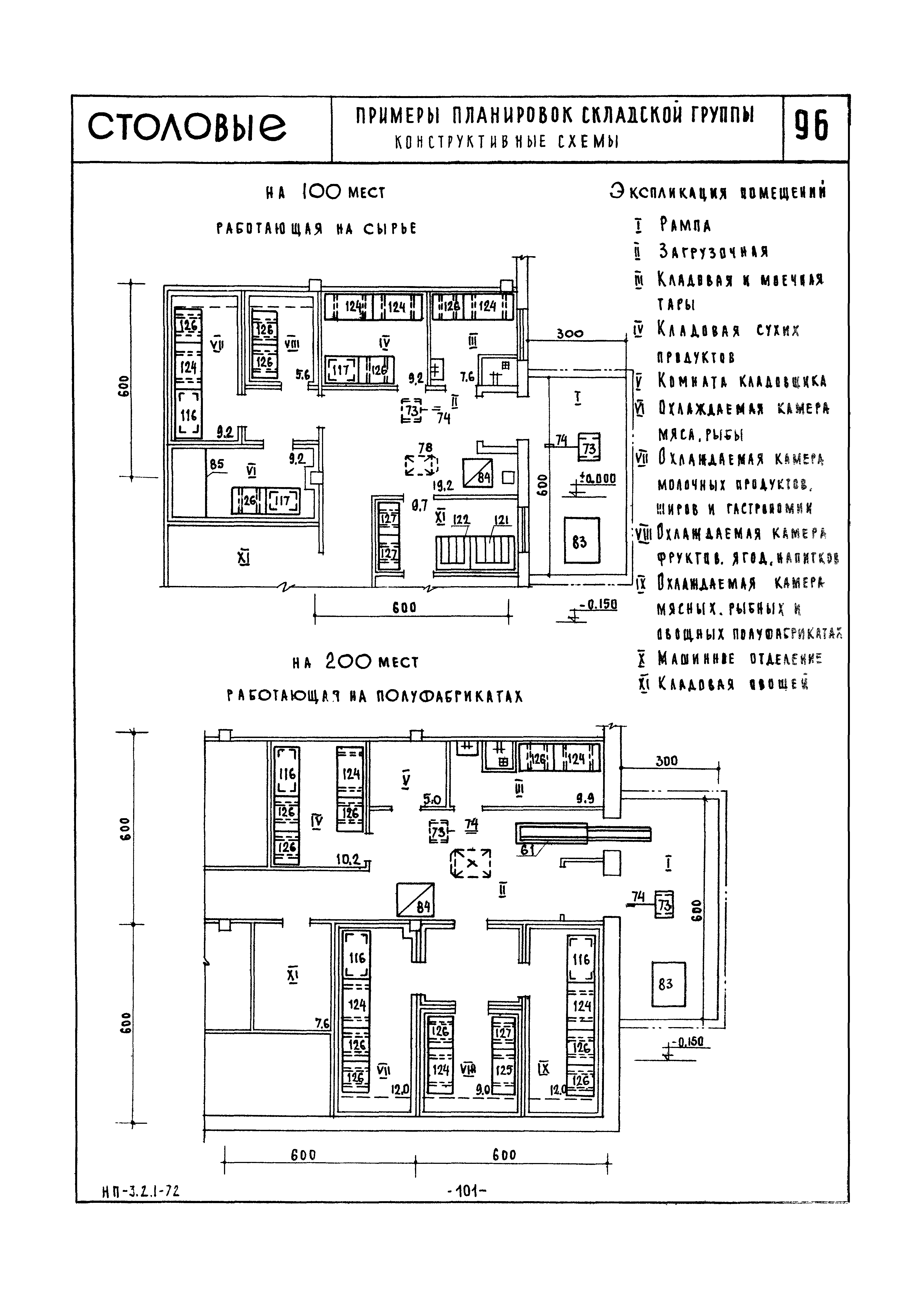 НП 3.2.1-72