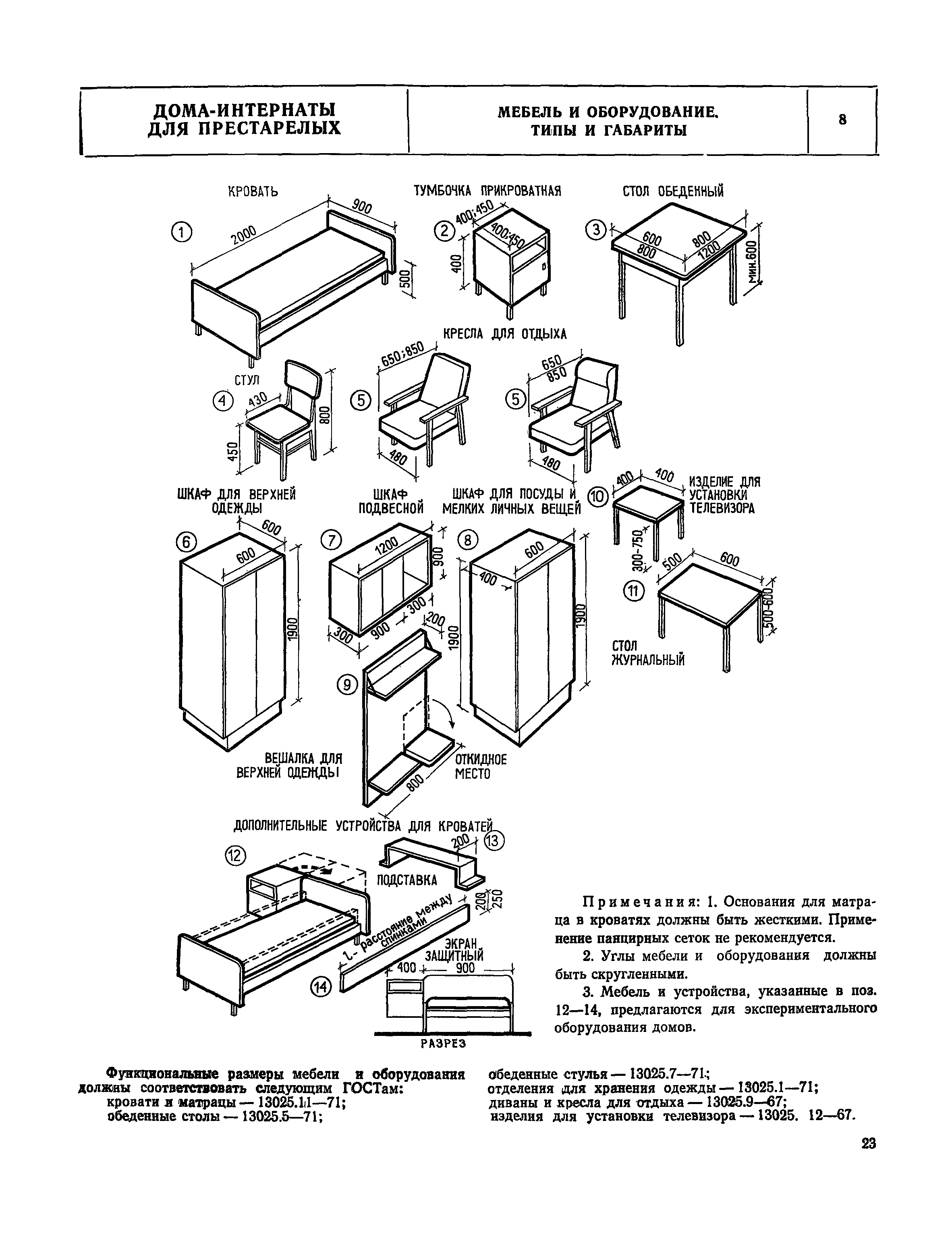 Правила эксплуатации кухонной мебели гост