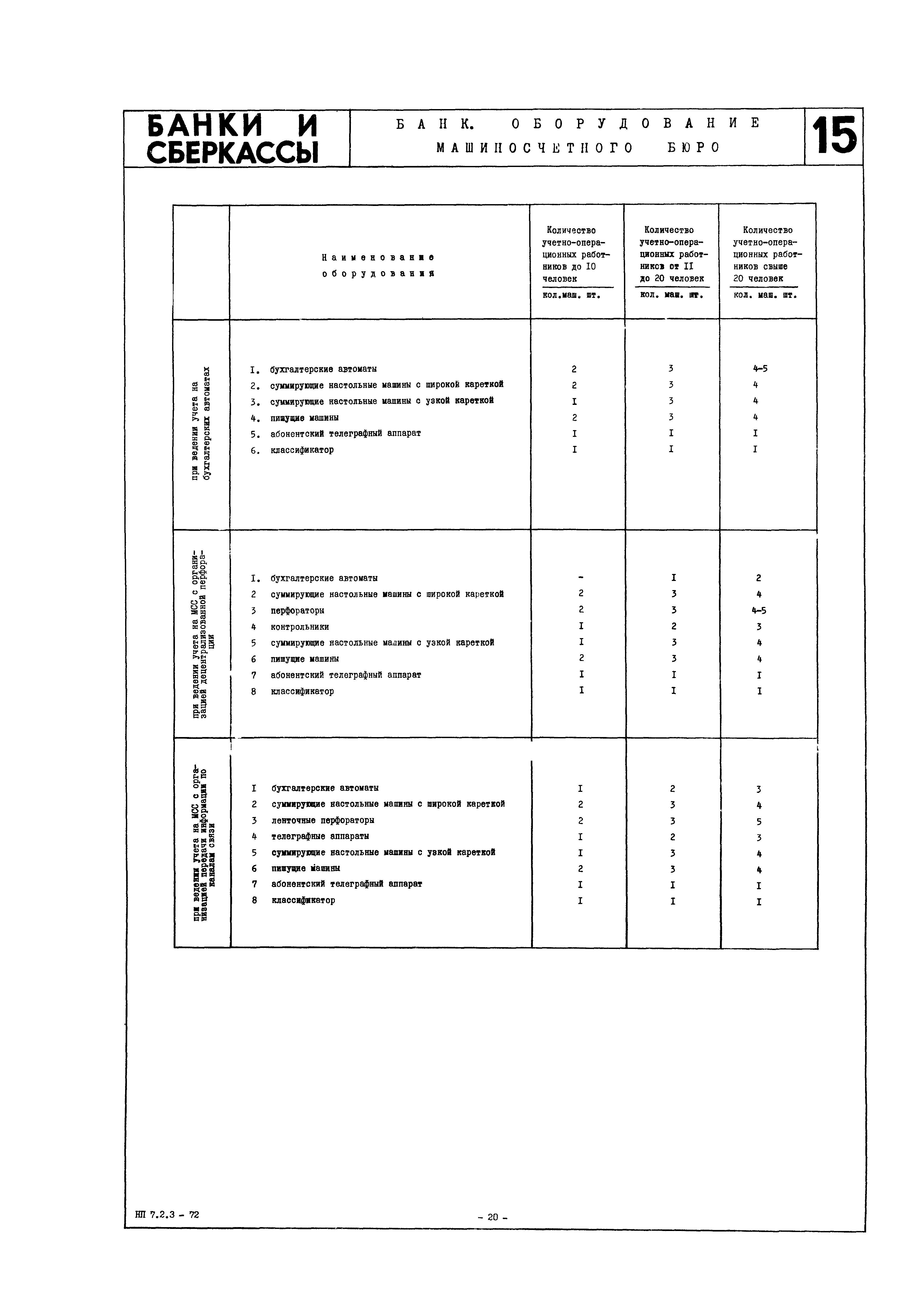 НП 7.2.3-72