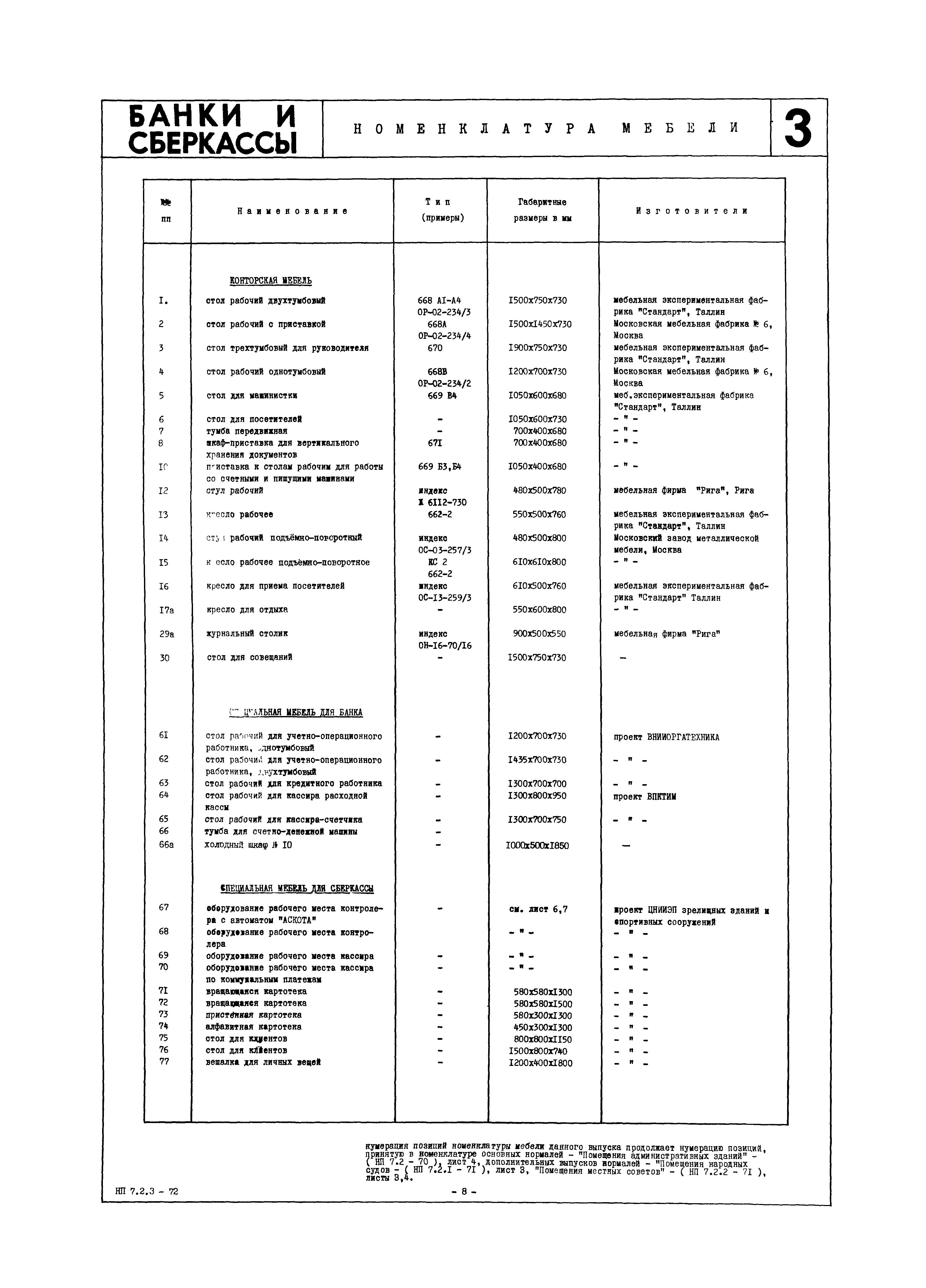 НП 7.2.3-72