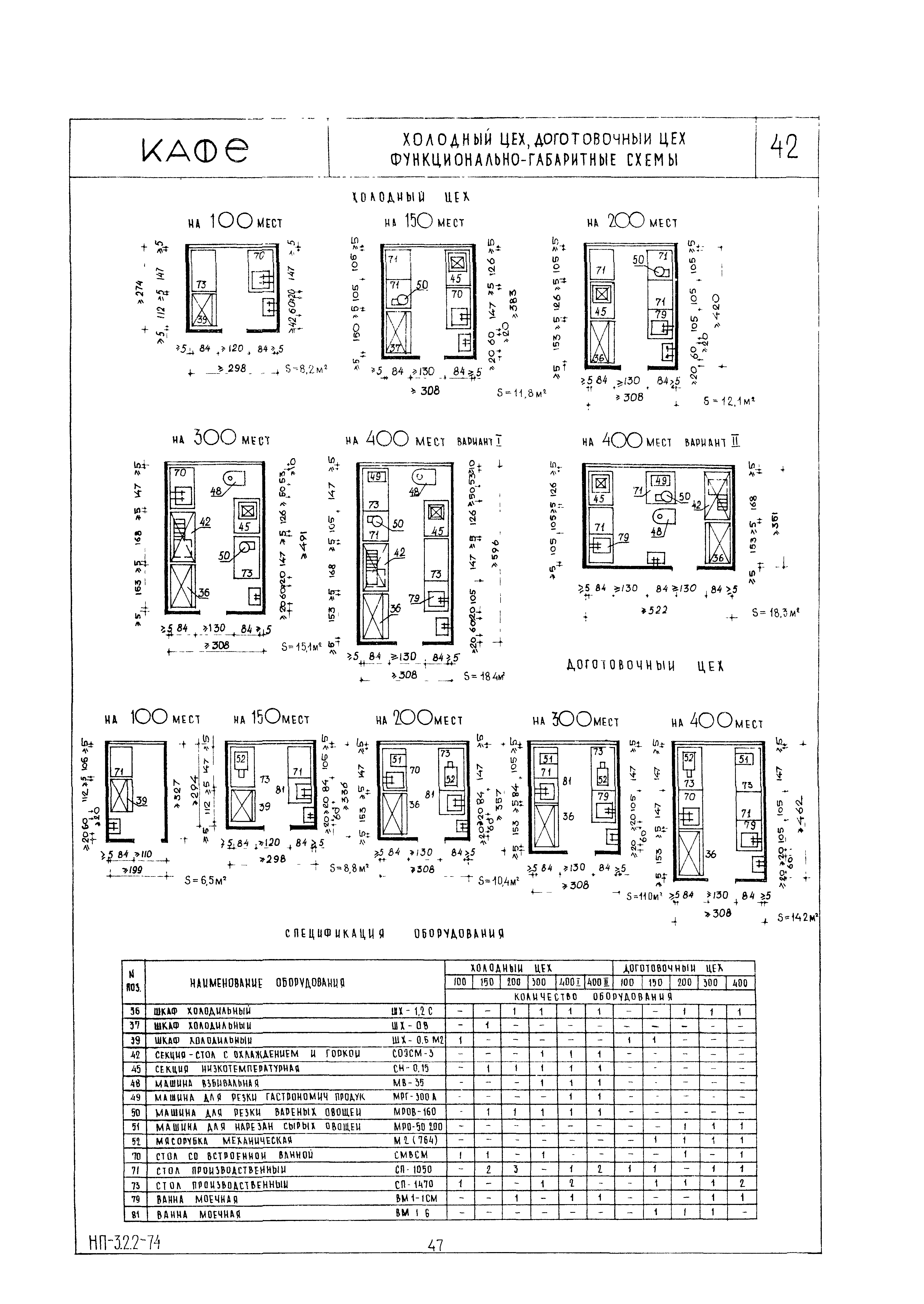 НП 3.2.2-74