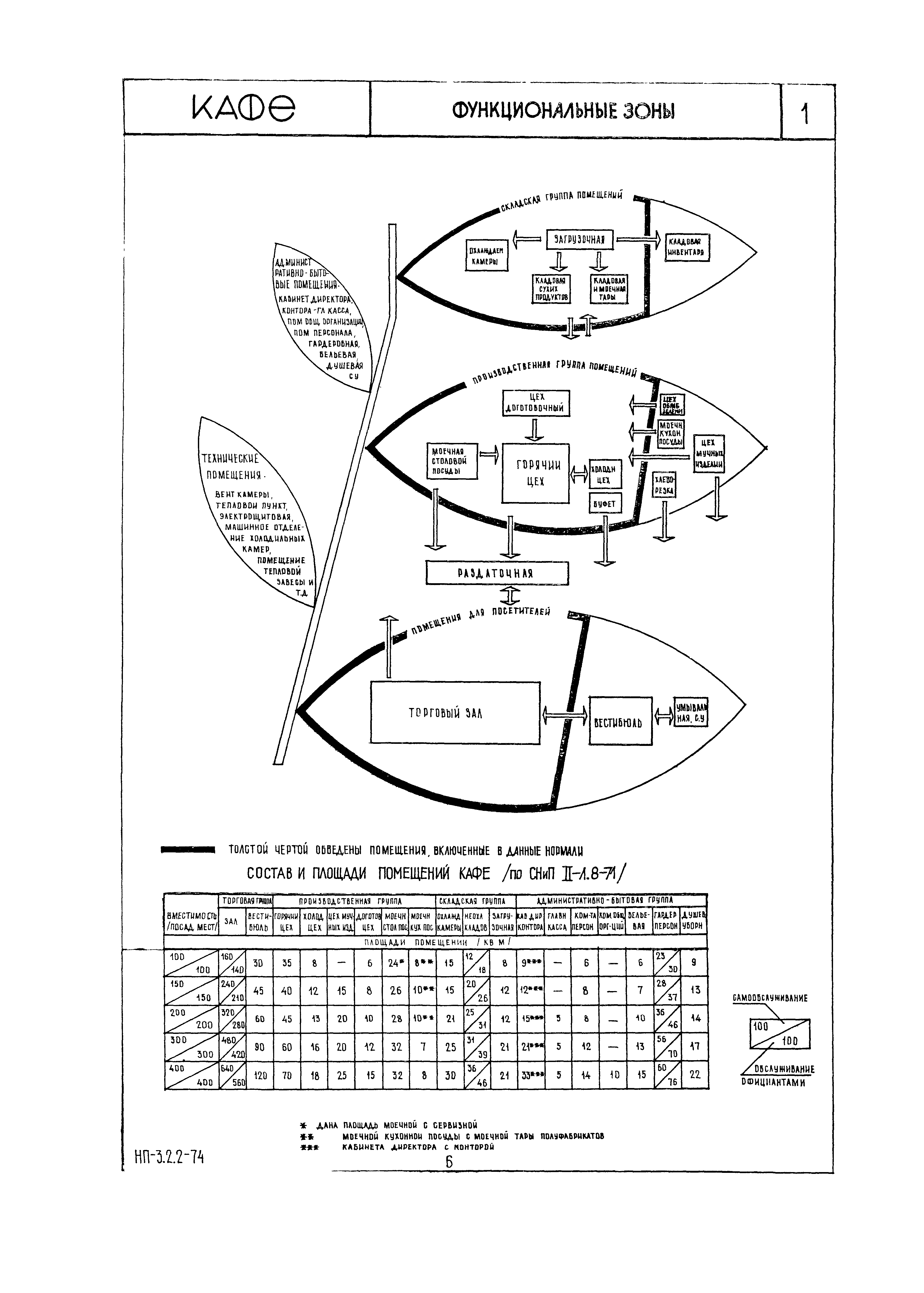 НП 3.2.2-74