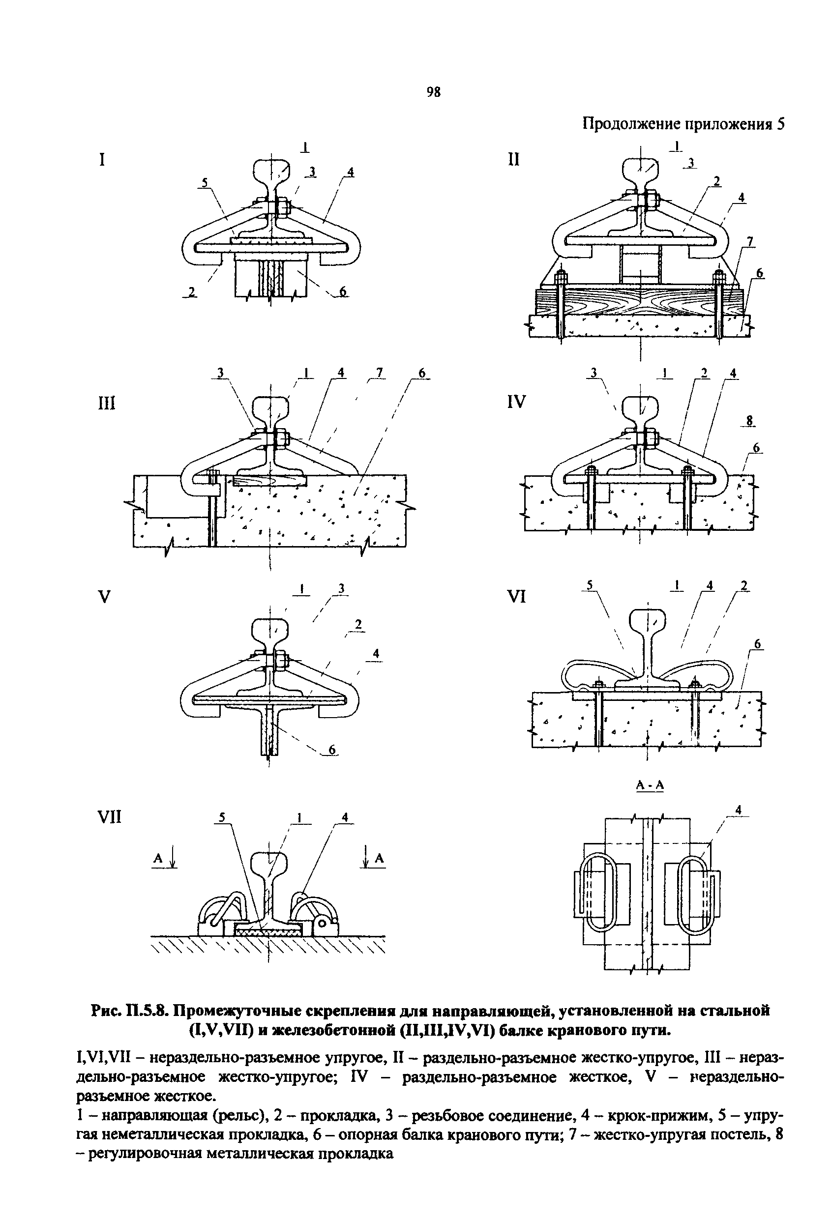 РД 50:48:0075.03.05