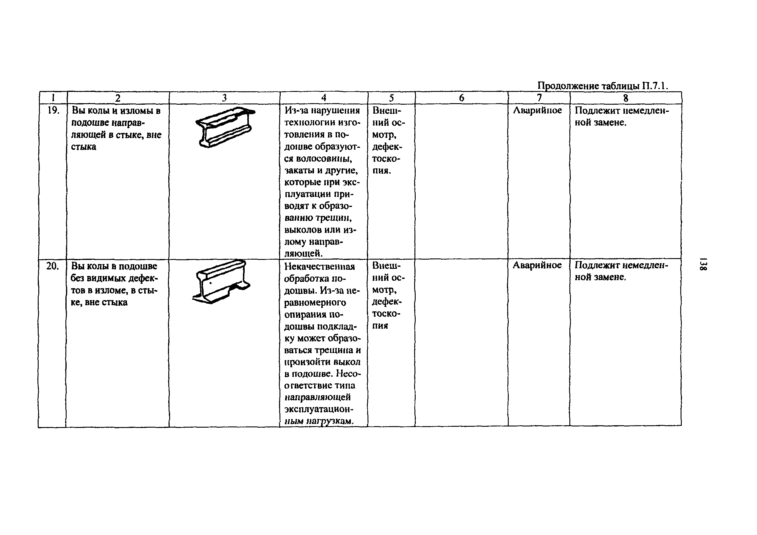 РД 50:48:0075.03.05