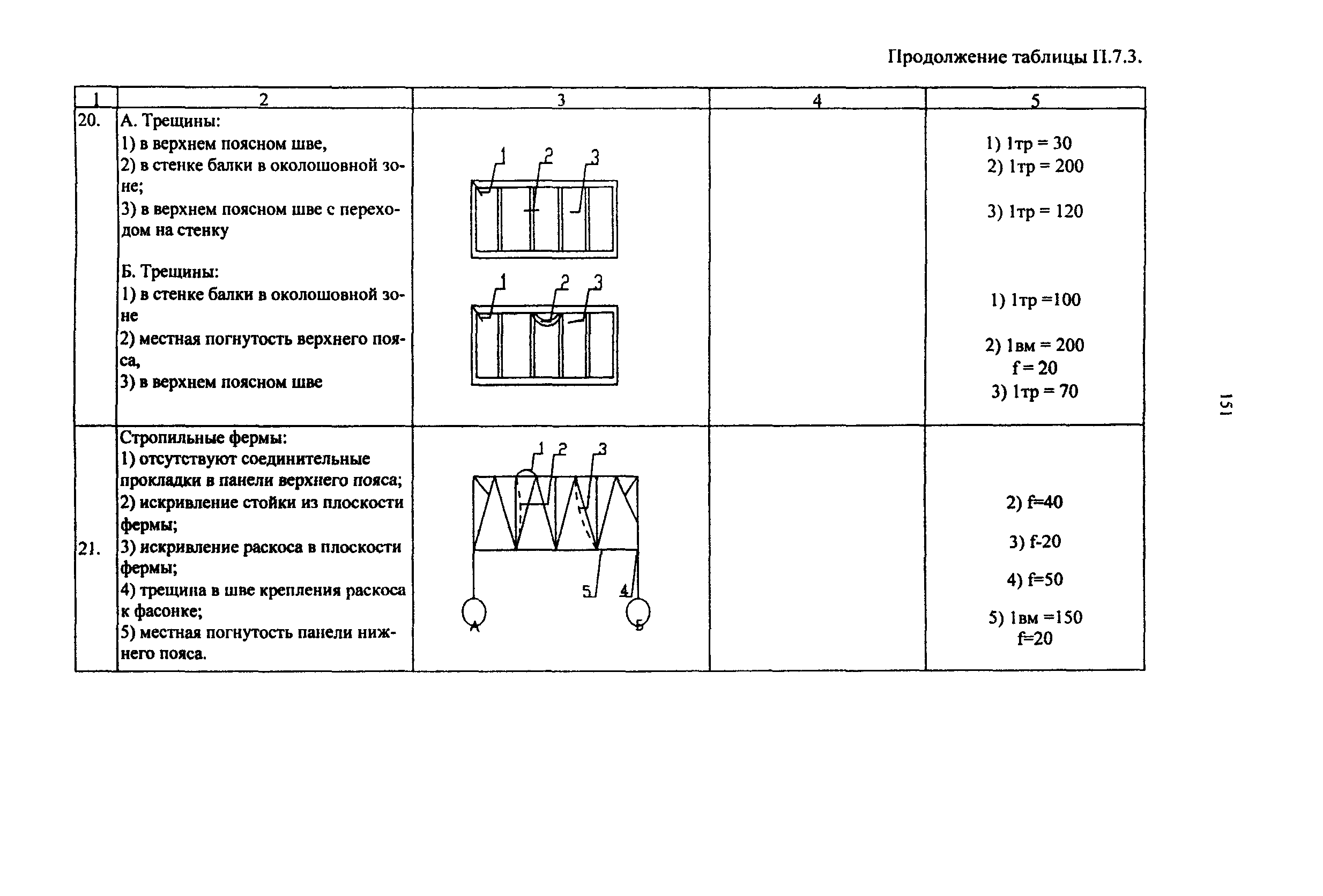 РД 50:48:0075.03.05