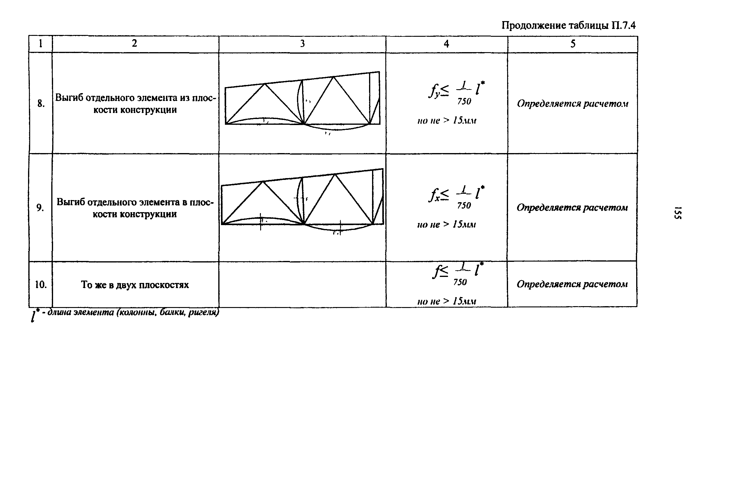 РД 50:48:0075.03.05