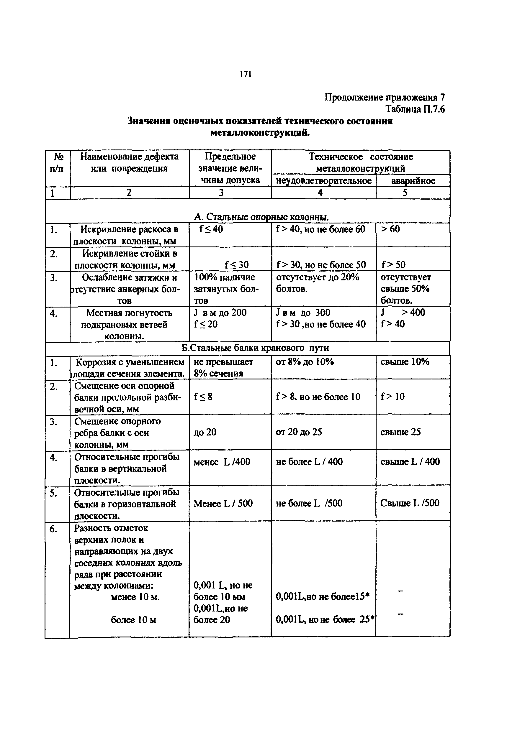 РД 50:48:0075.03.05